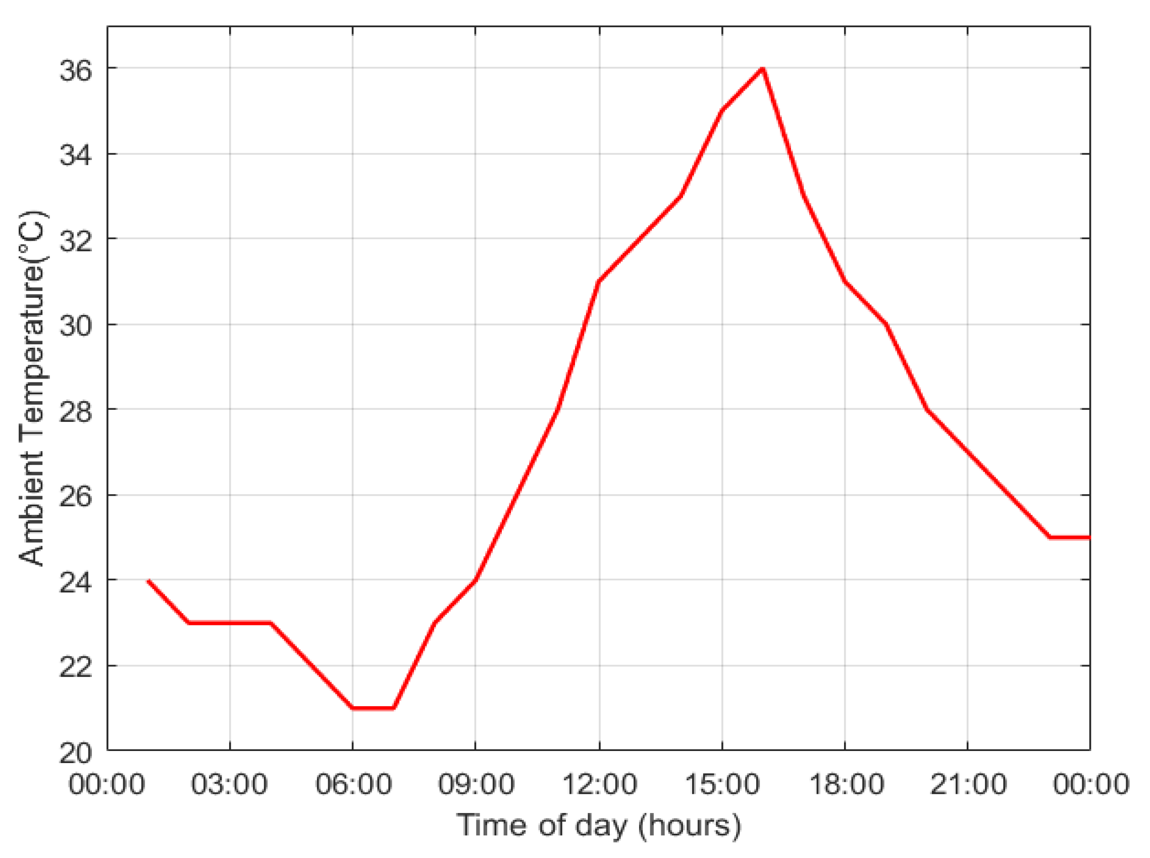 Energies 15 06182 g004