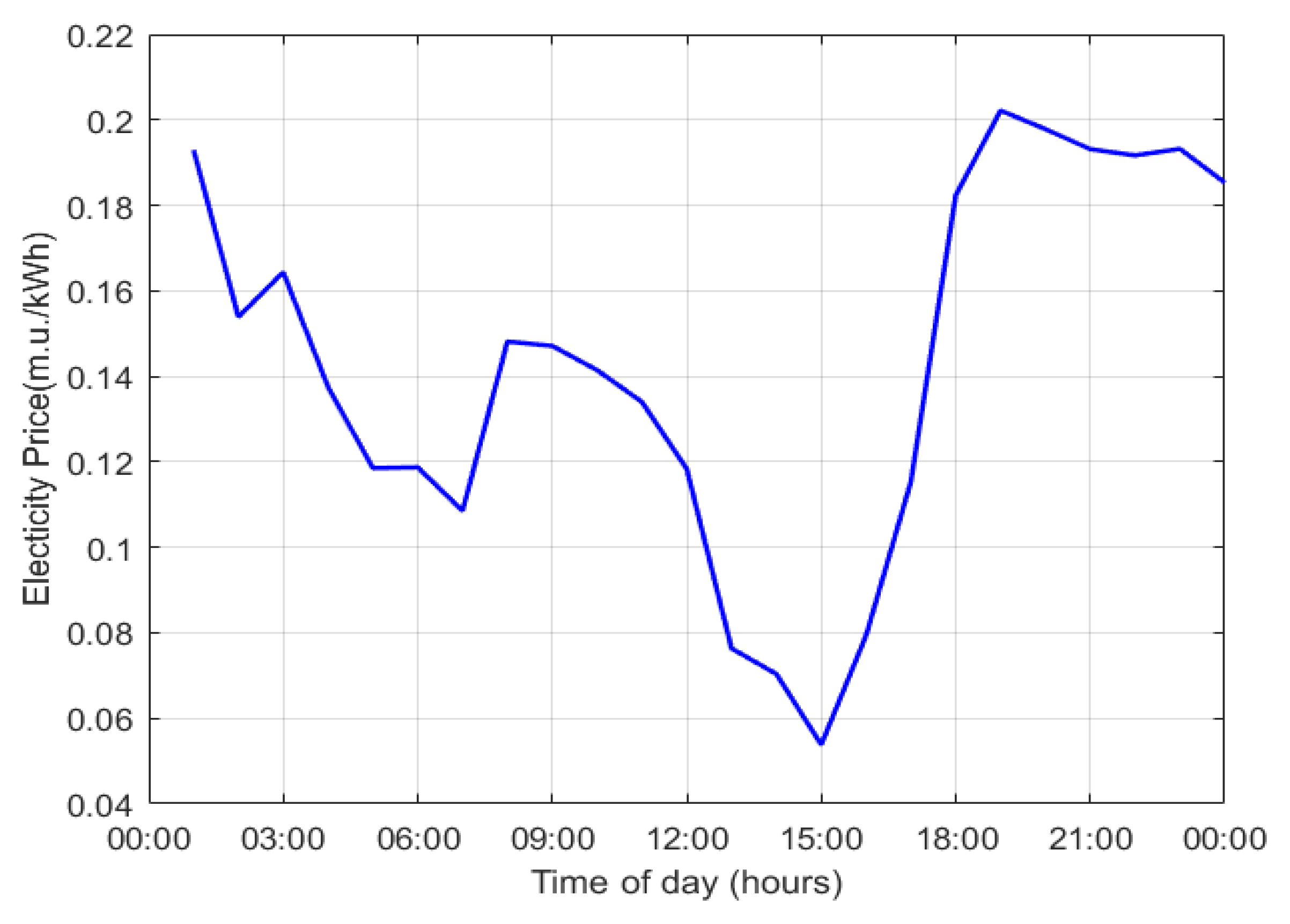 Energies 15 06182 g005