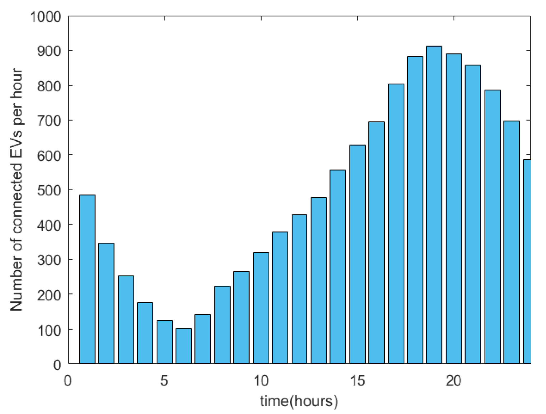 Energies 15 06182 g008
