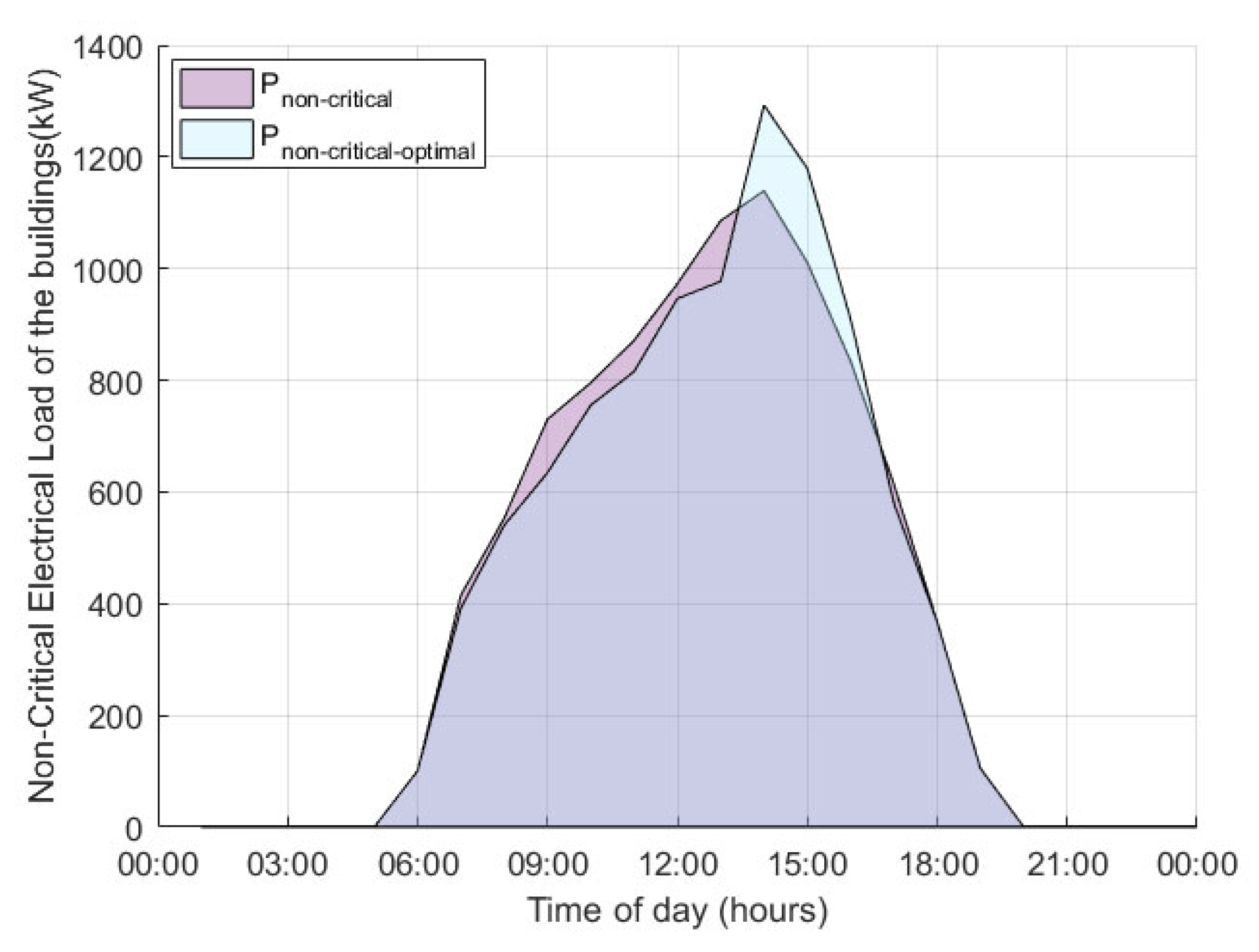 Energies 15 06182 g012
