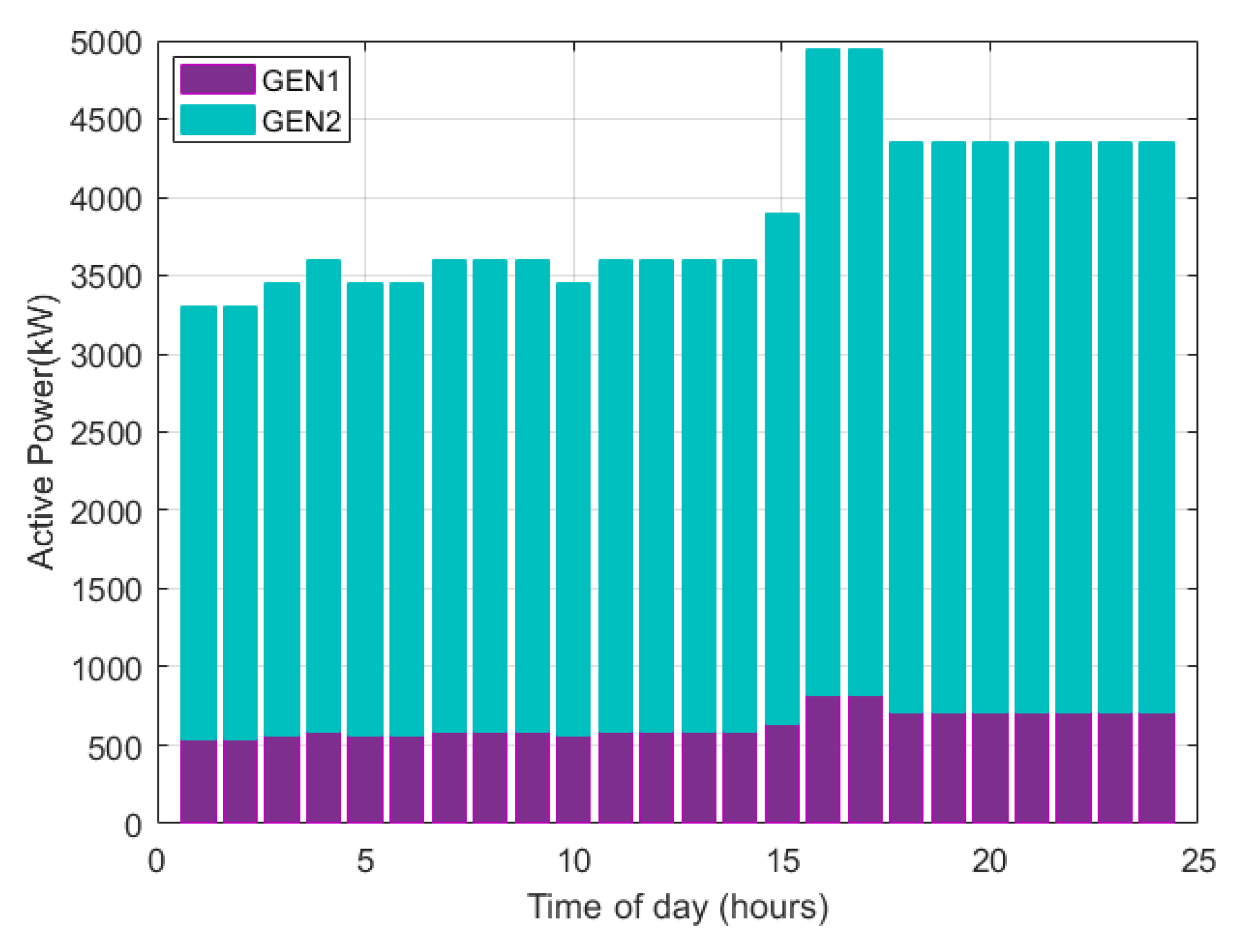 Energies 15 06182 g013