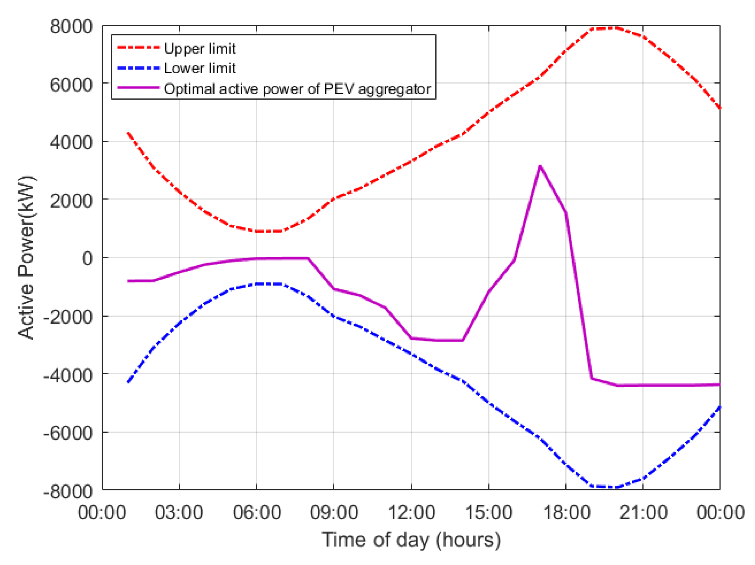 Energies 15 06182 g014