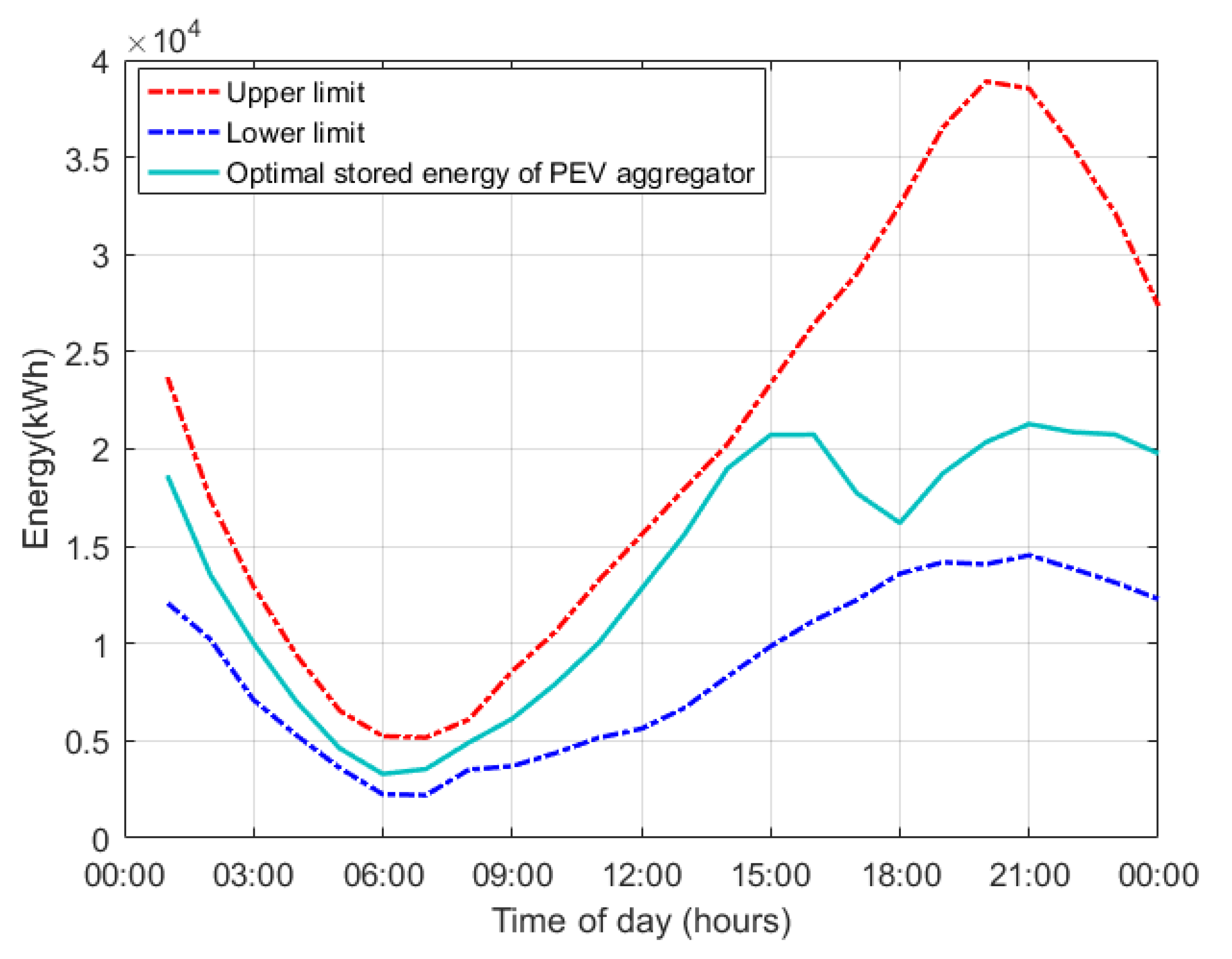 Energies 15 06182 g015