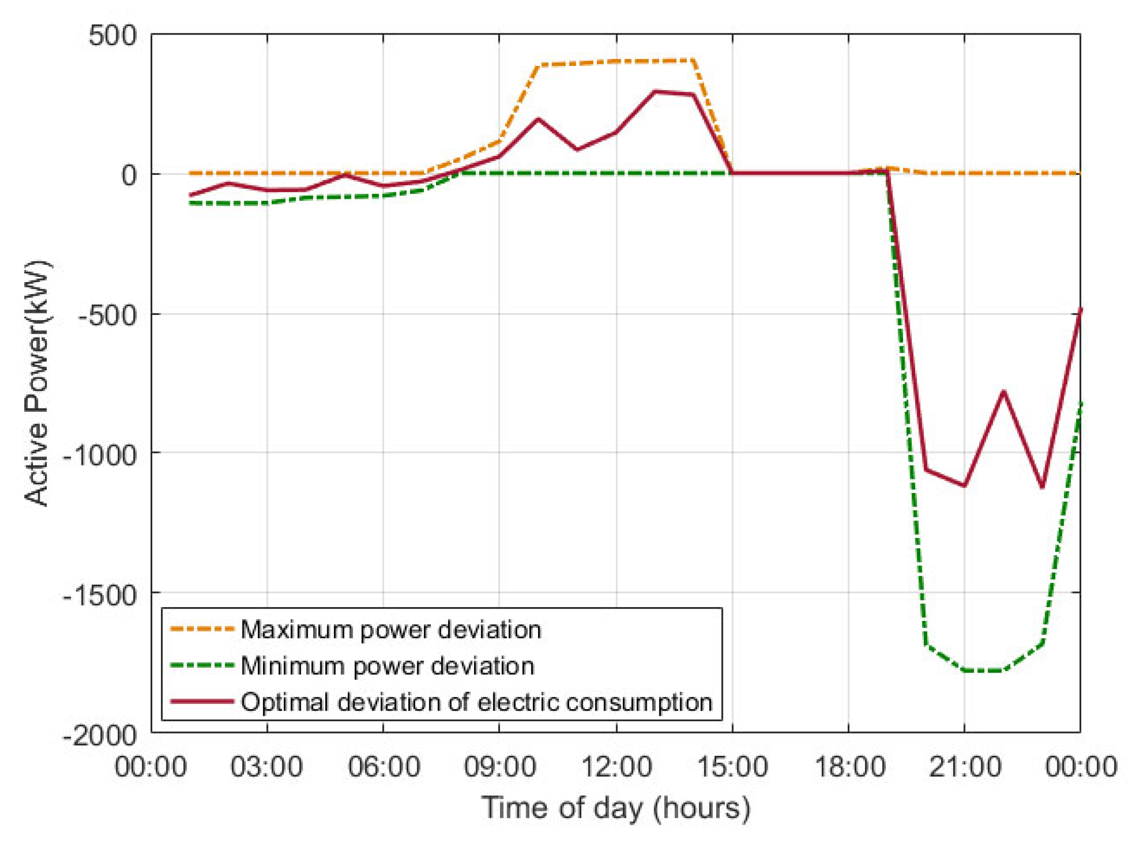 Energies 15 06182 g017