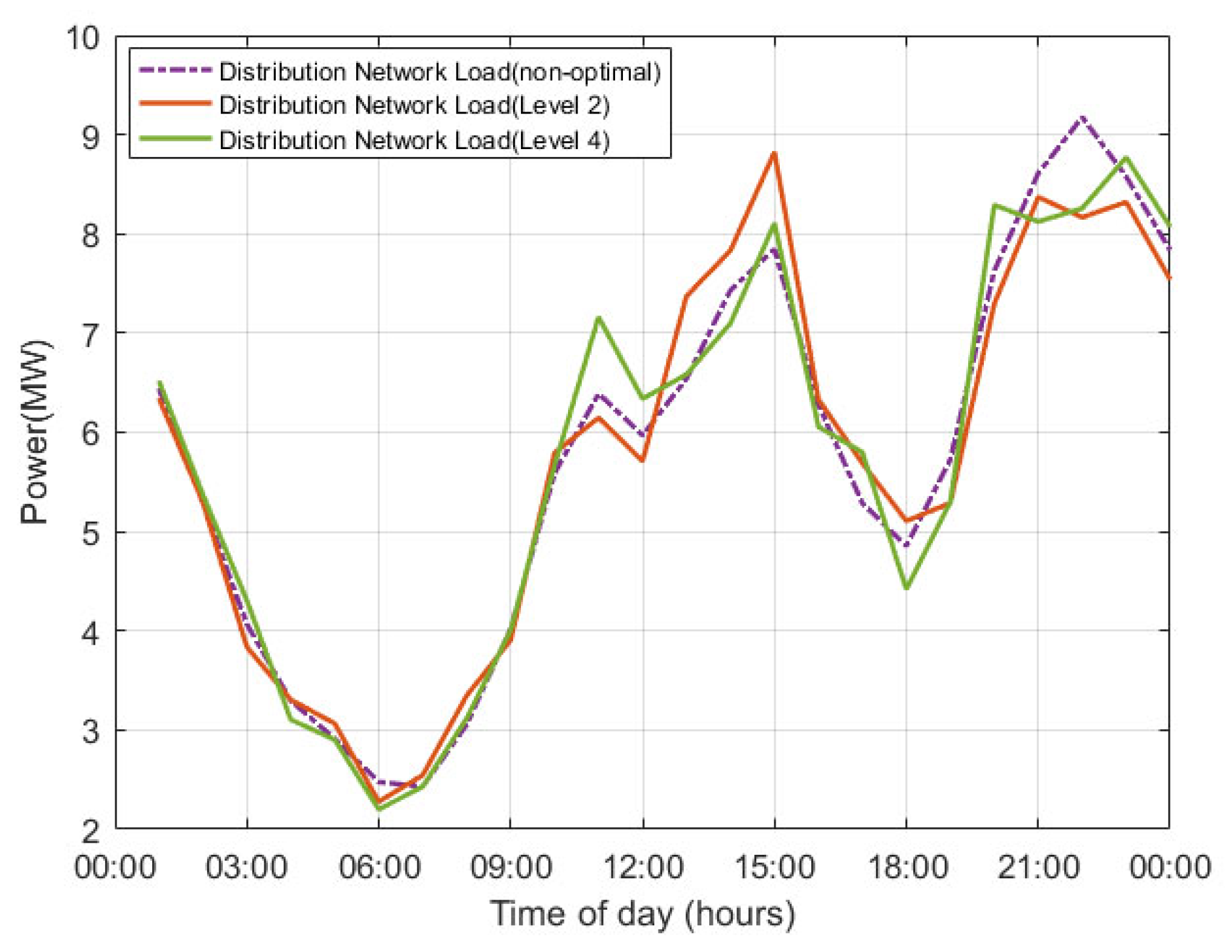 Energies 15 06182 g019