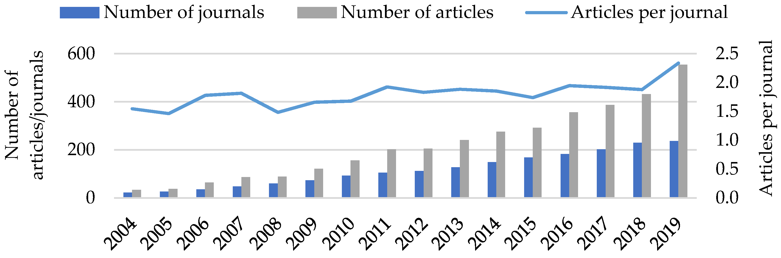 Energies 15 06185 g001