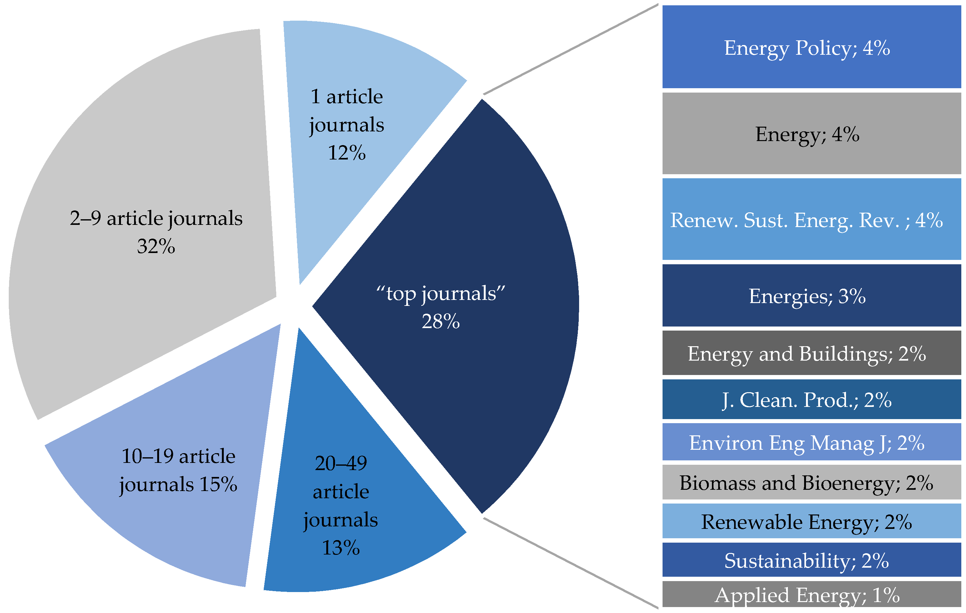 Energies 15 06185 g002