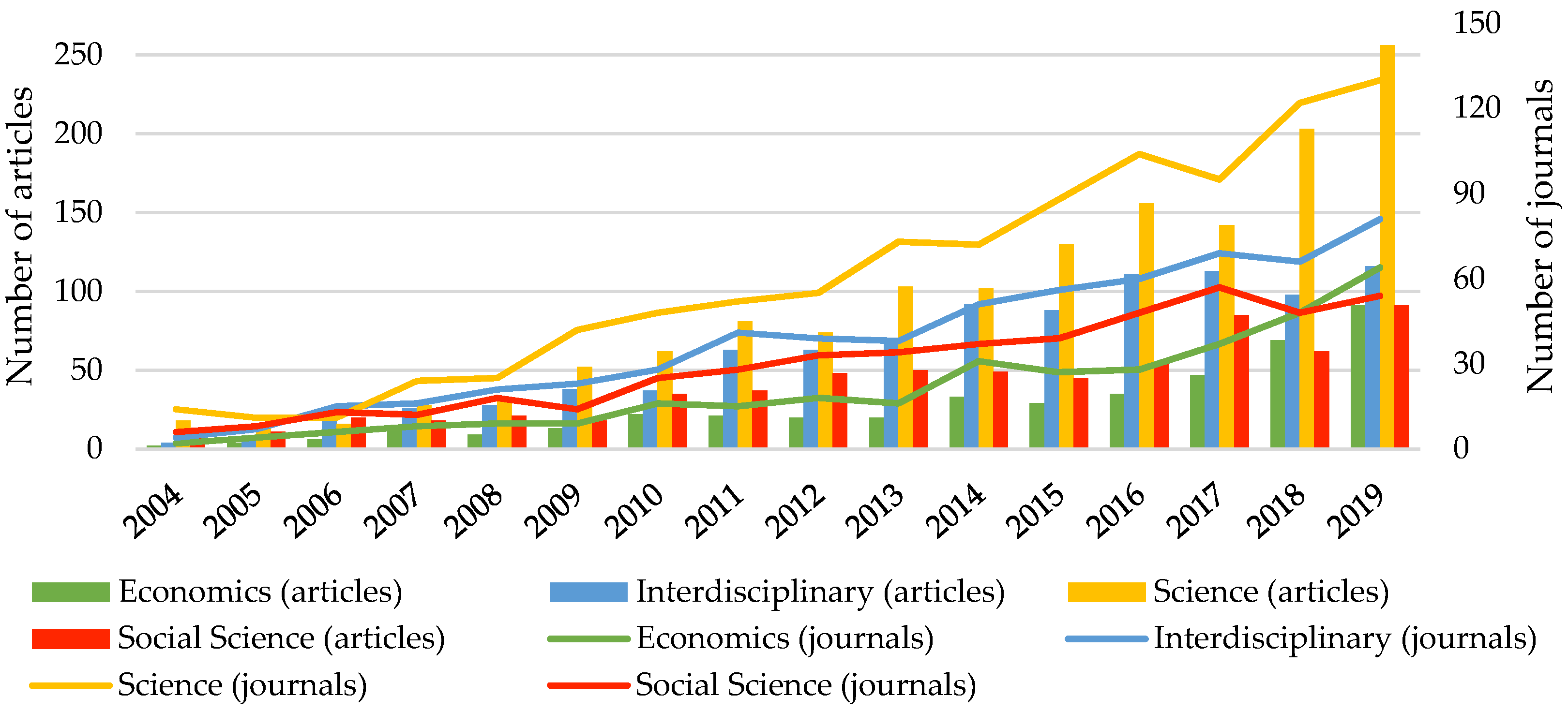 Energies 15 06185 g003