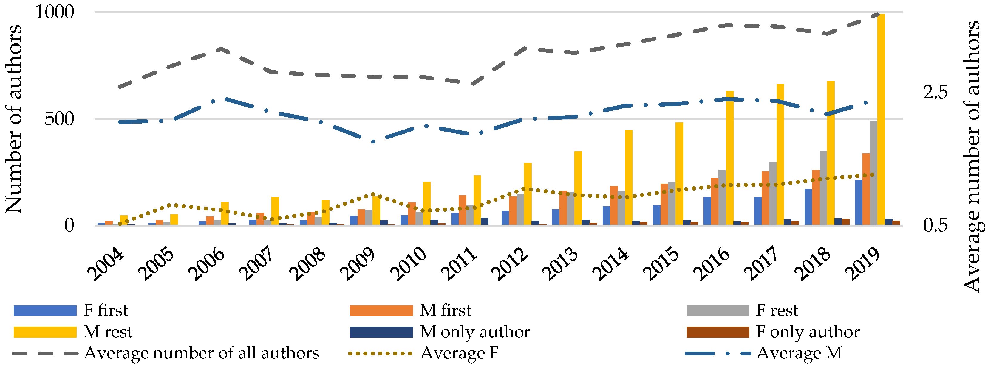 Energies 15 06185 g004