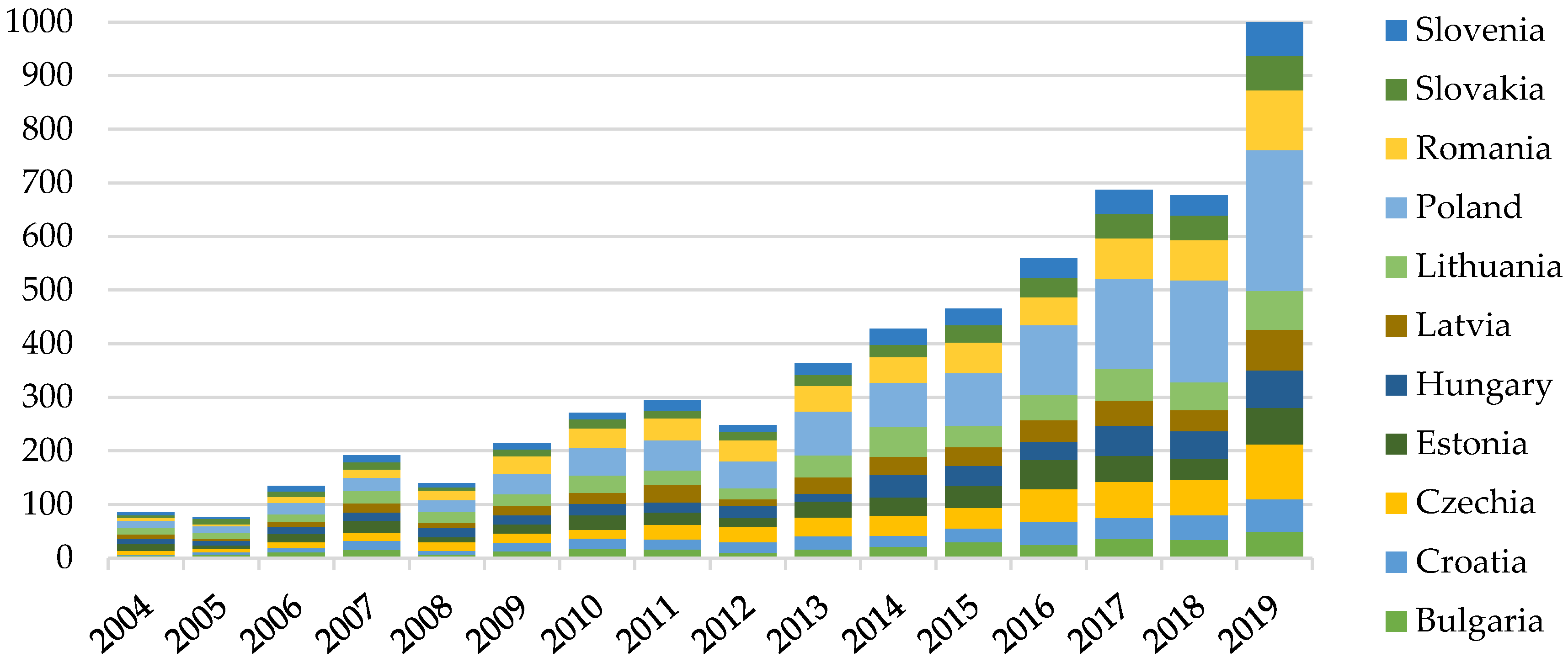 Energies 15 06185 g007