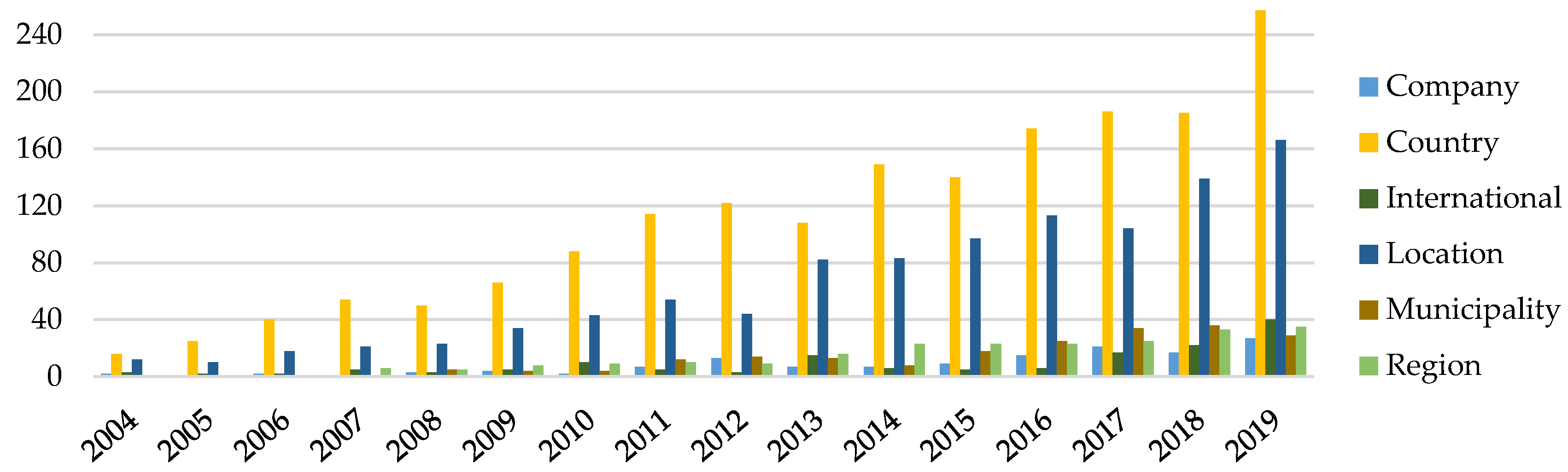 Energies 15 06185 g009