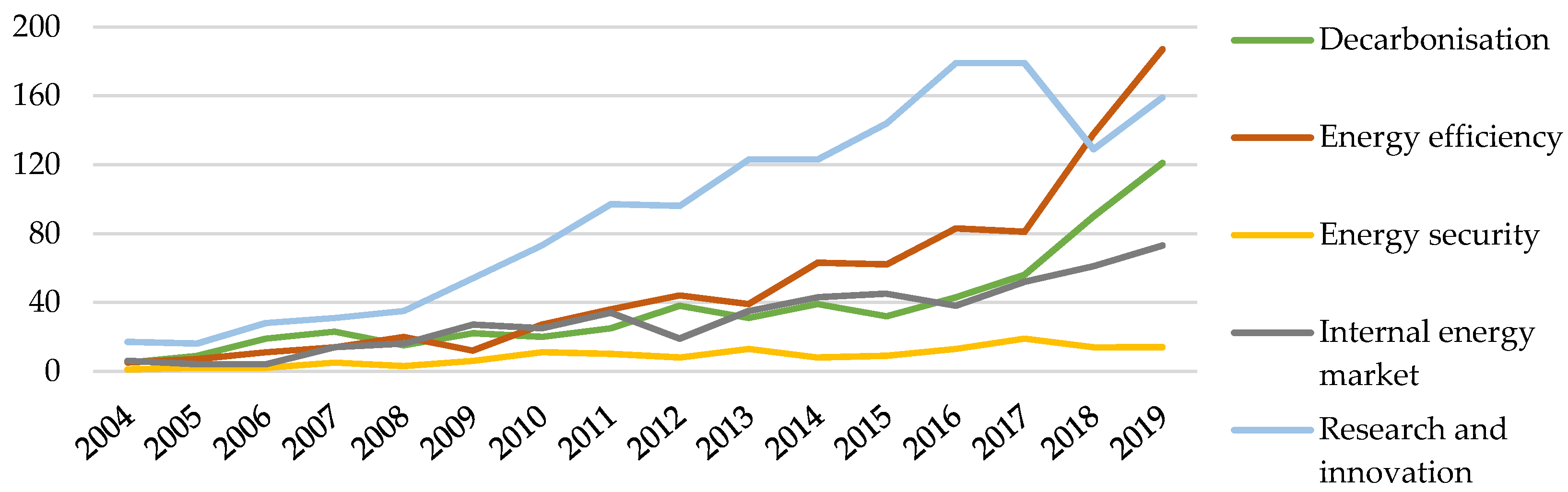 Energies 15 06185 g010