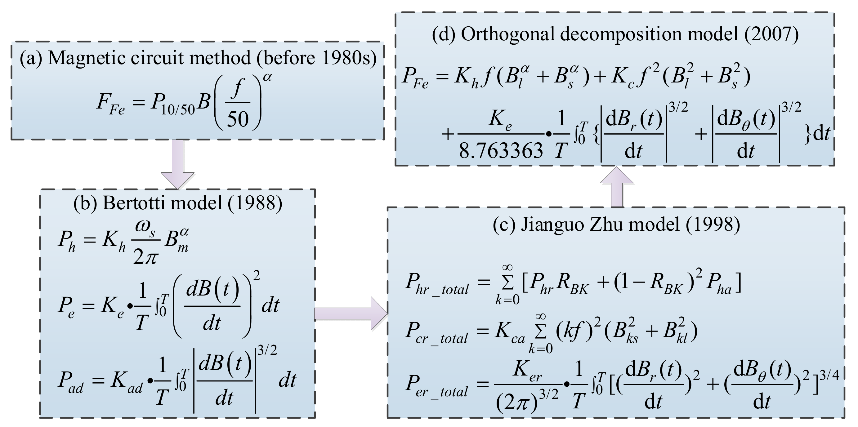 Energies 15 06186 g001