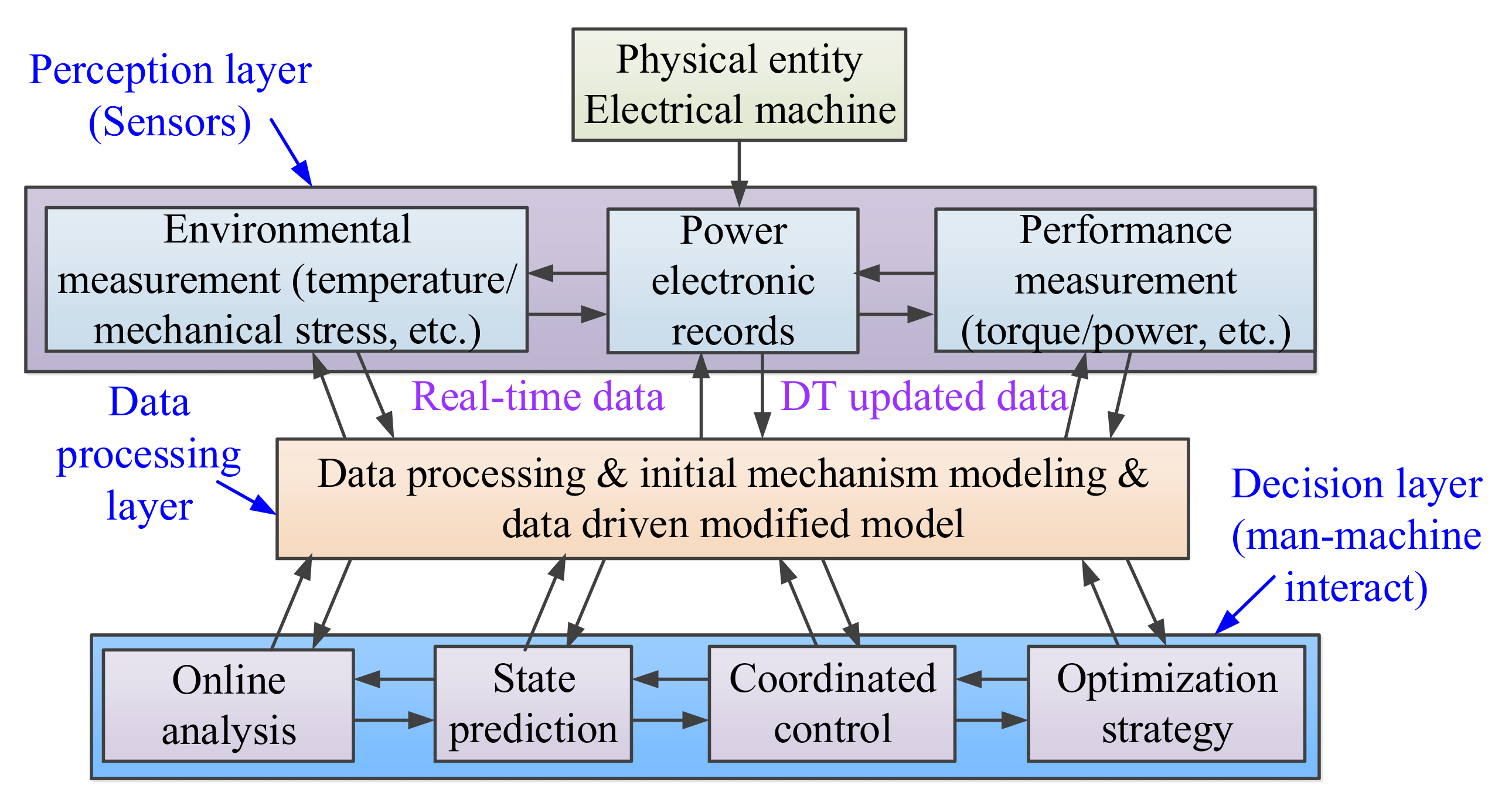 Energies 15 06186 g004