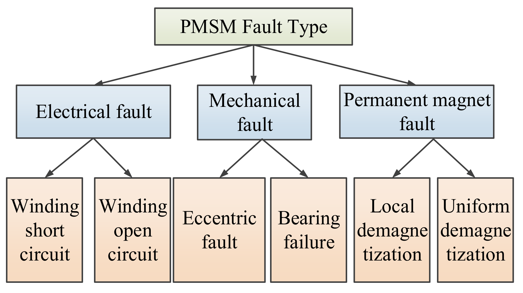 Energies 15 06186 g005