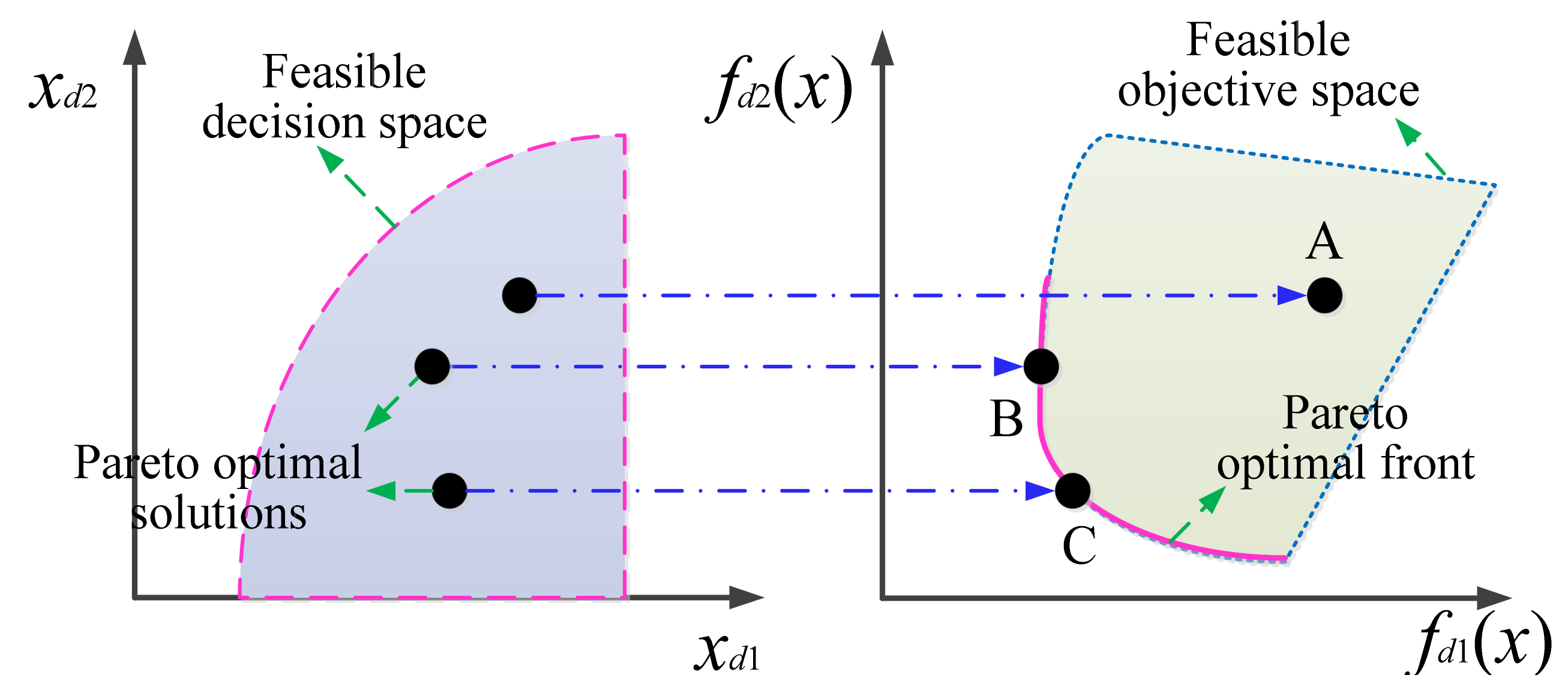 Energies 15 06186 g007