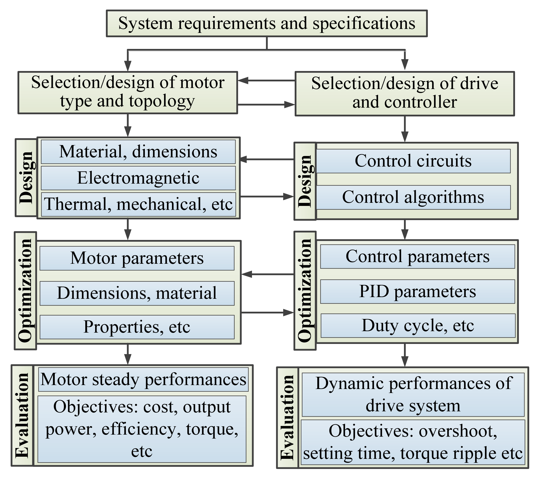 Energies 15 06186 g008