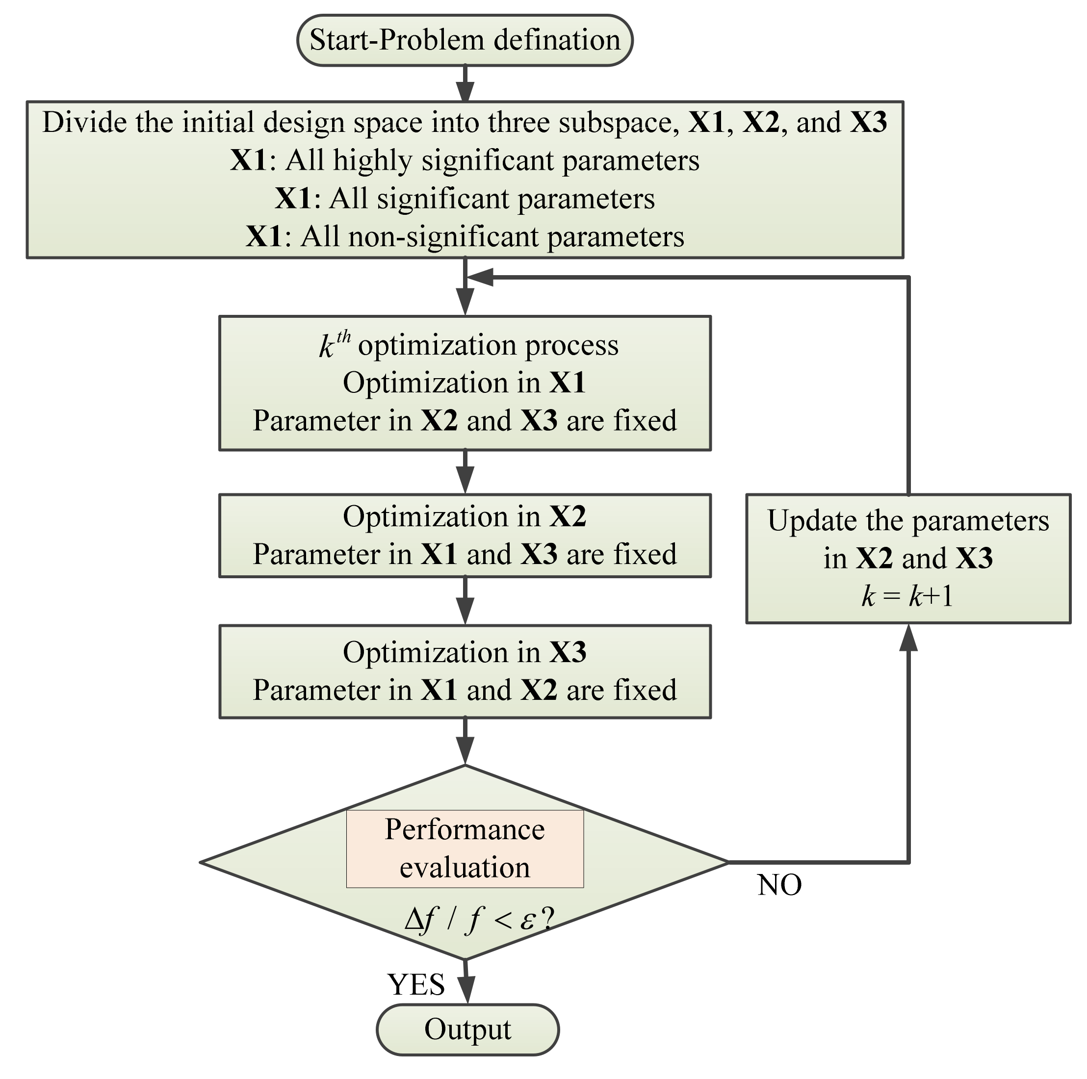 Energies 15 06186 g010