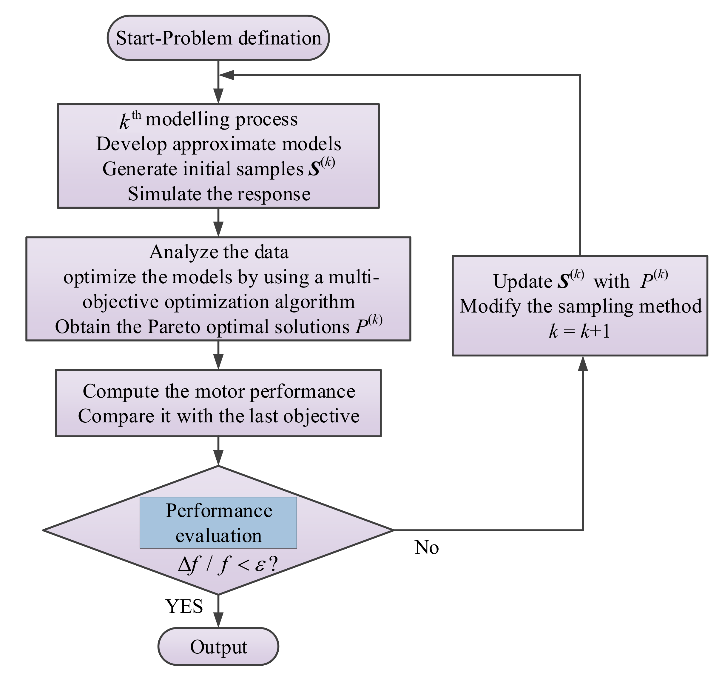 Energies 15 06186 g012