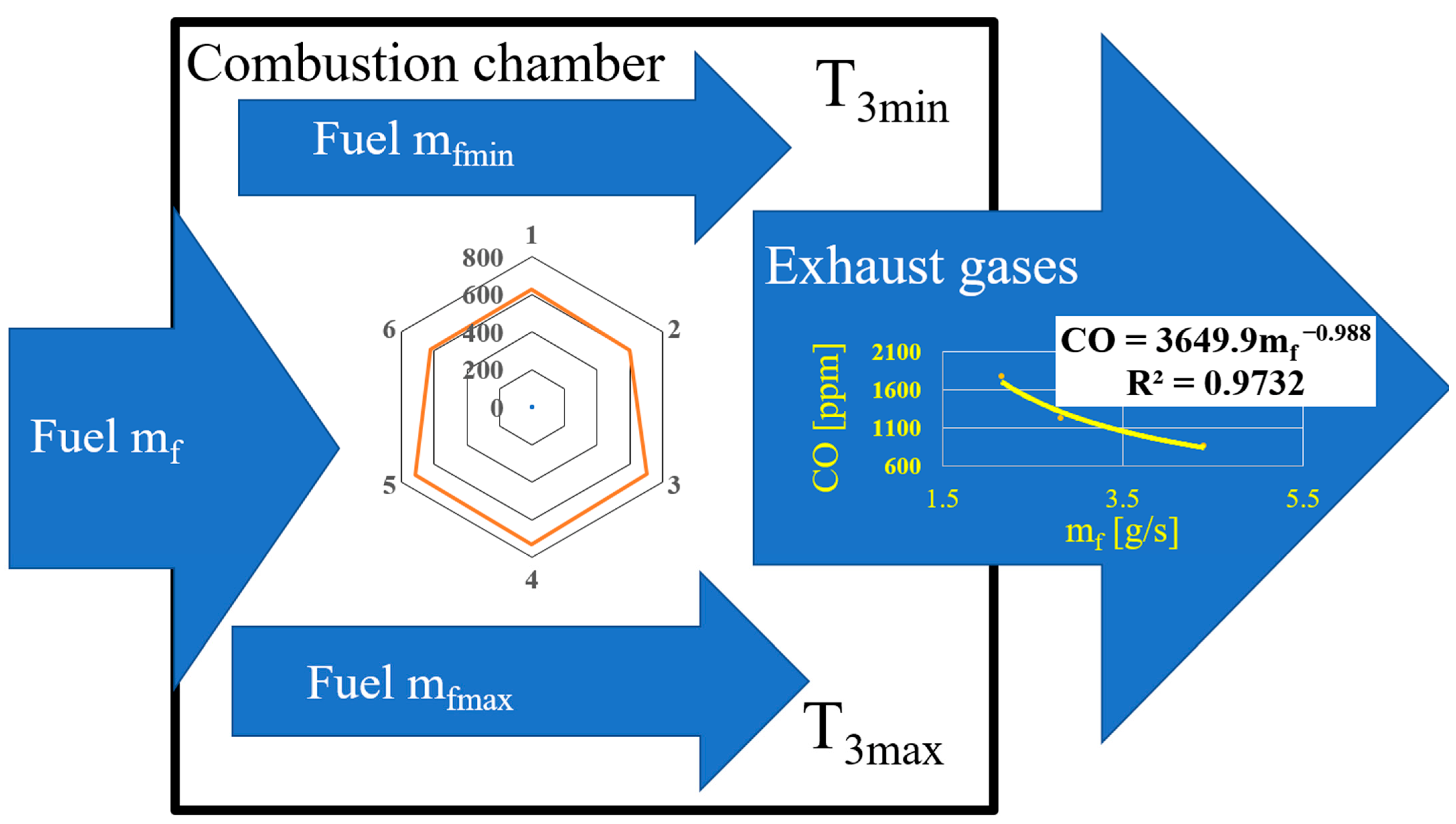 Energies 15 06187 g004 Energies 15 06187 g004