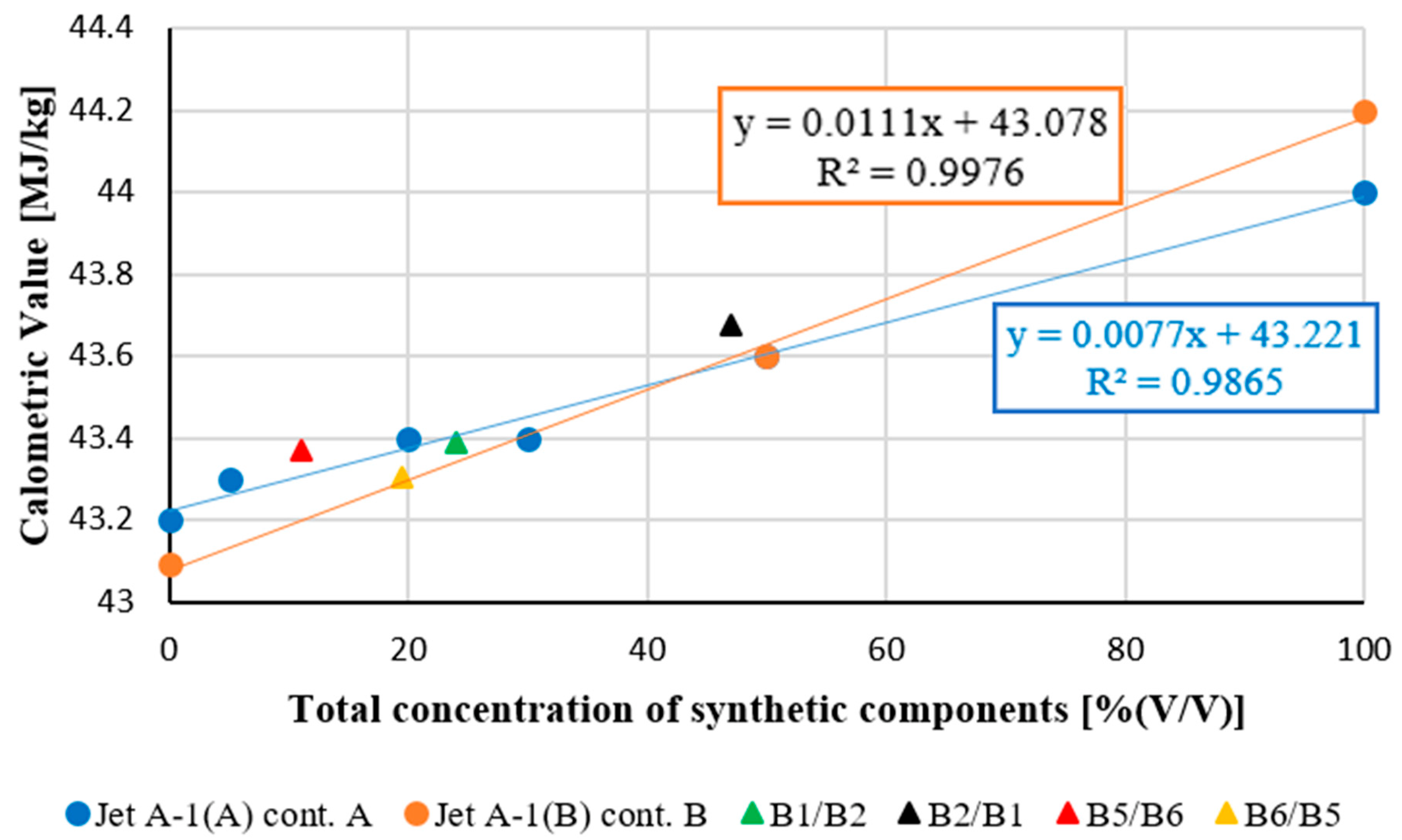 Energies 15 06187 g005 Energies 15 06187 g005