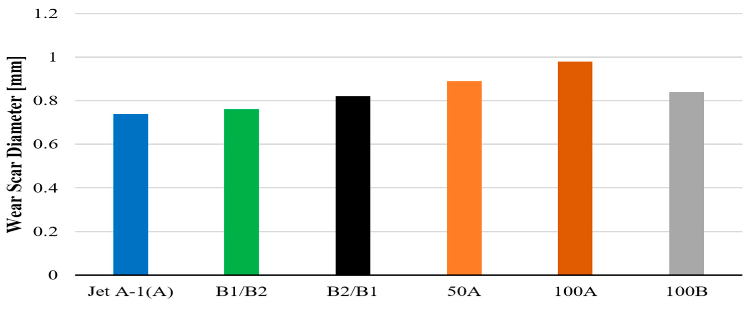 Energies 15 06187 g007a Energies 15 06187 g007a