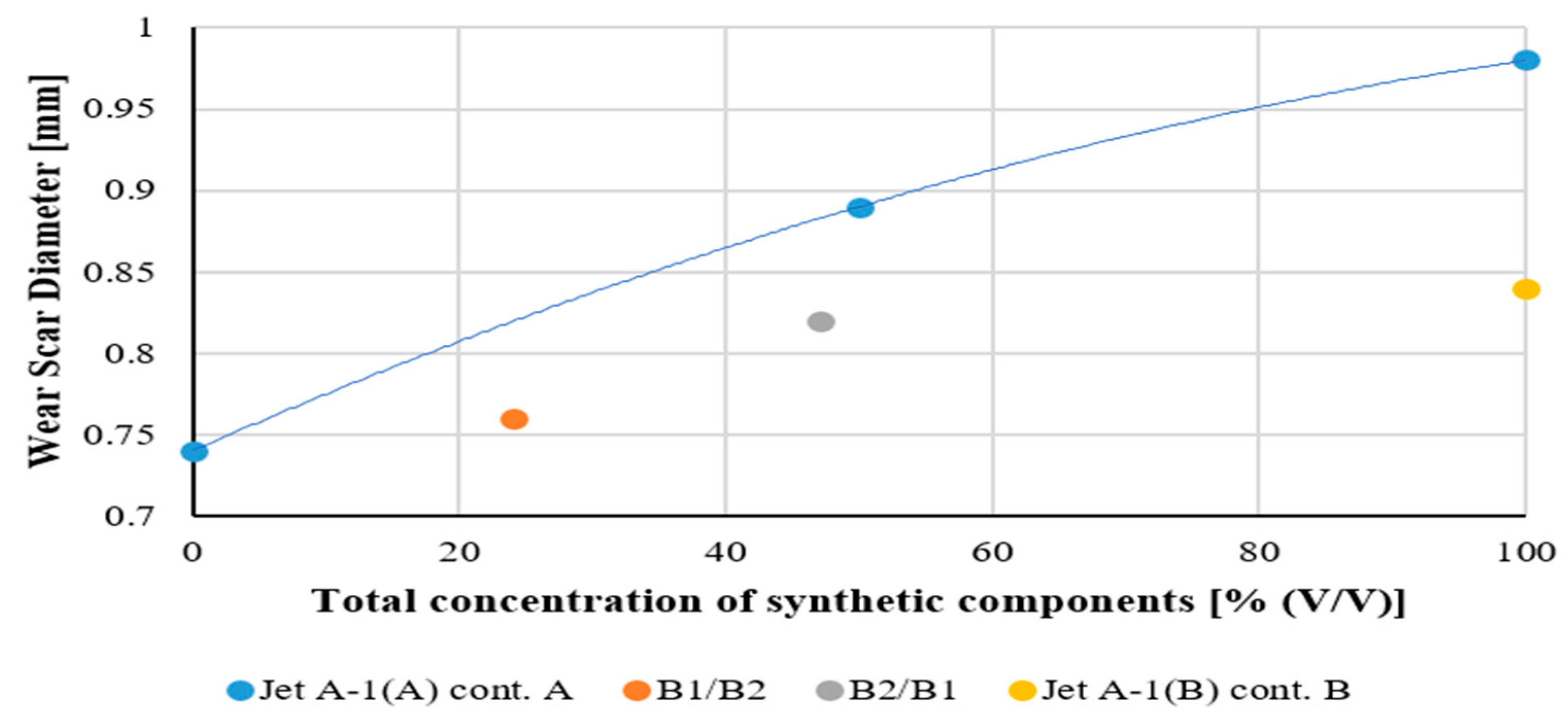 Energies 15 06187 g007b Energies 15 06187 g007b