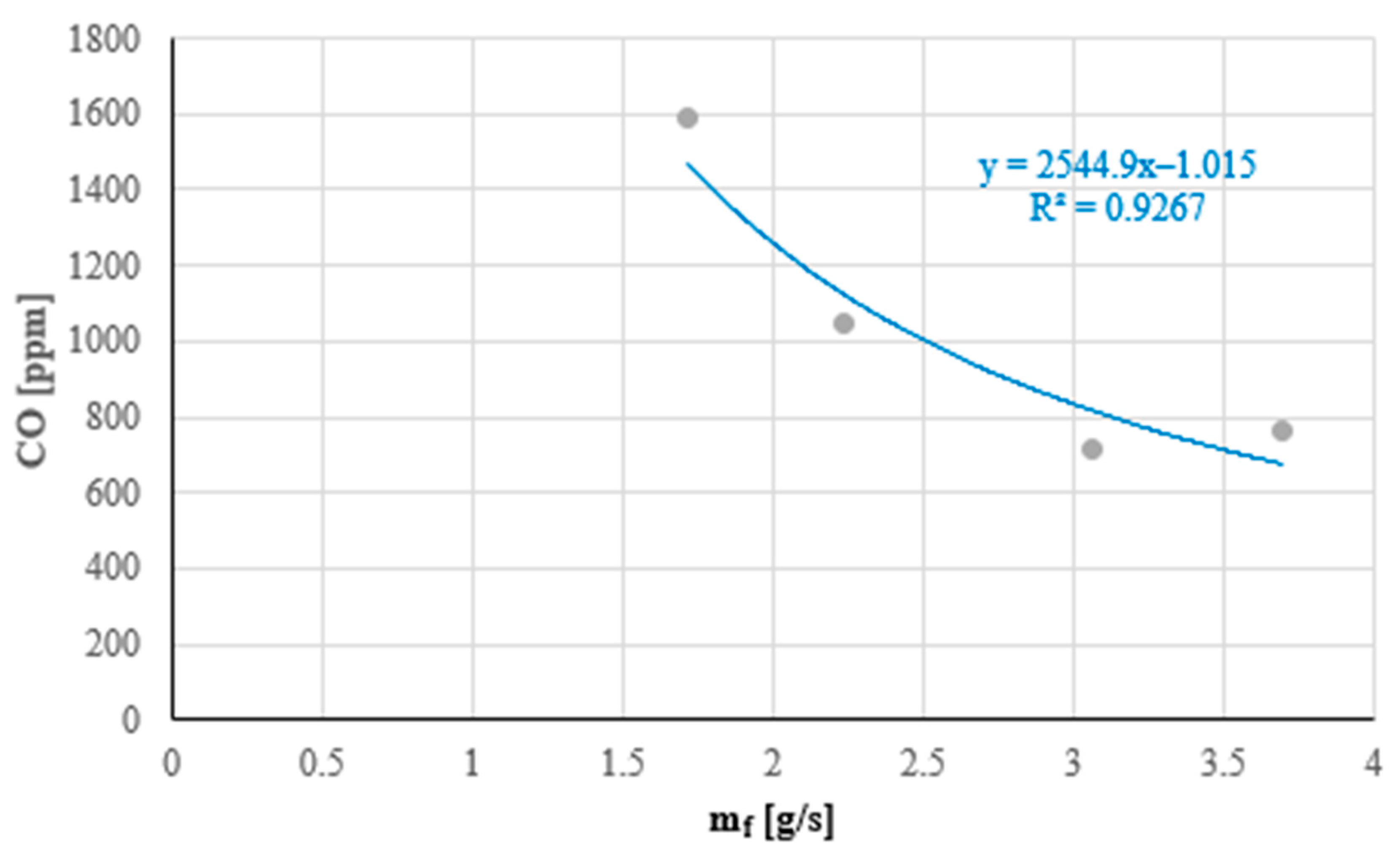 Energies 15 06187 g008 Energies 15 06187 g008