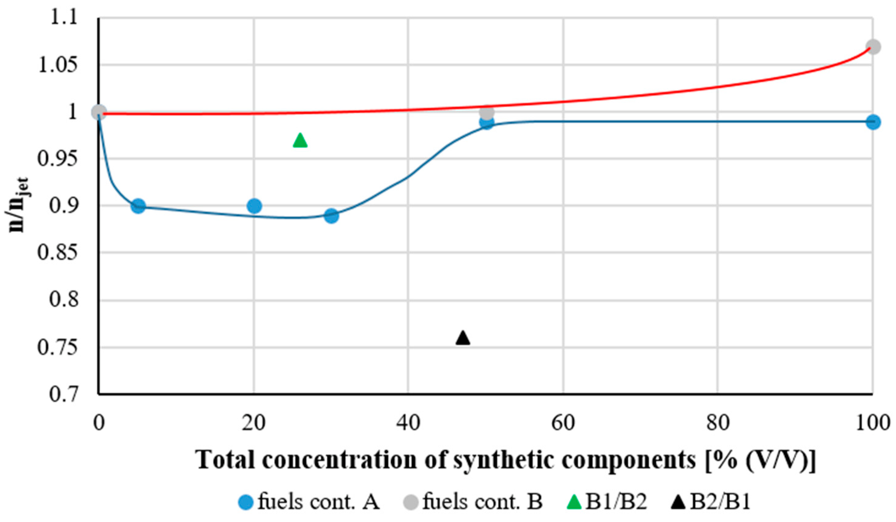 Energies 15 06187 g010b Energies 15 06187 g010b