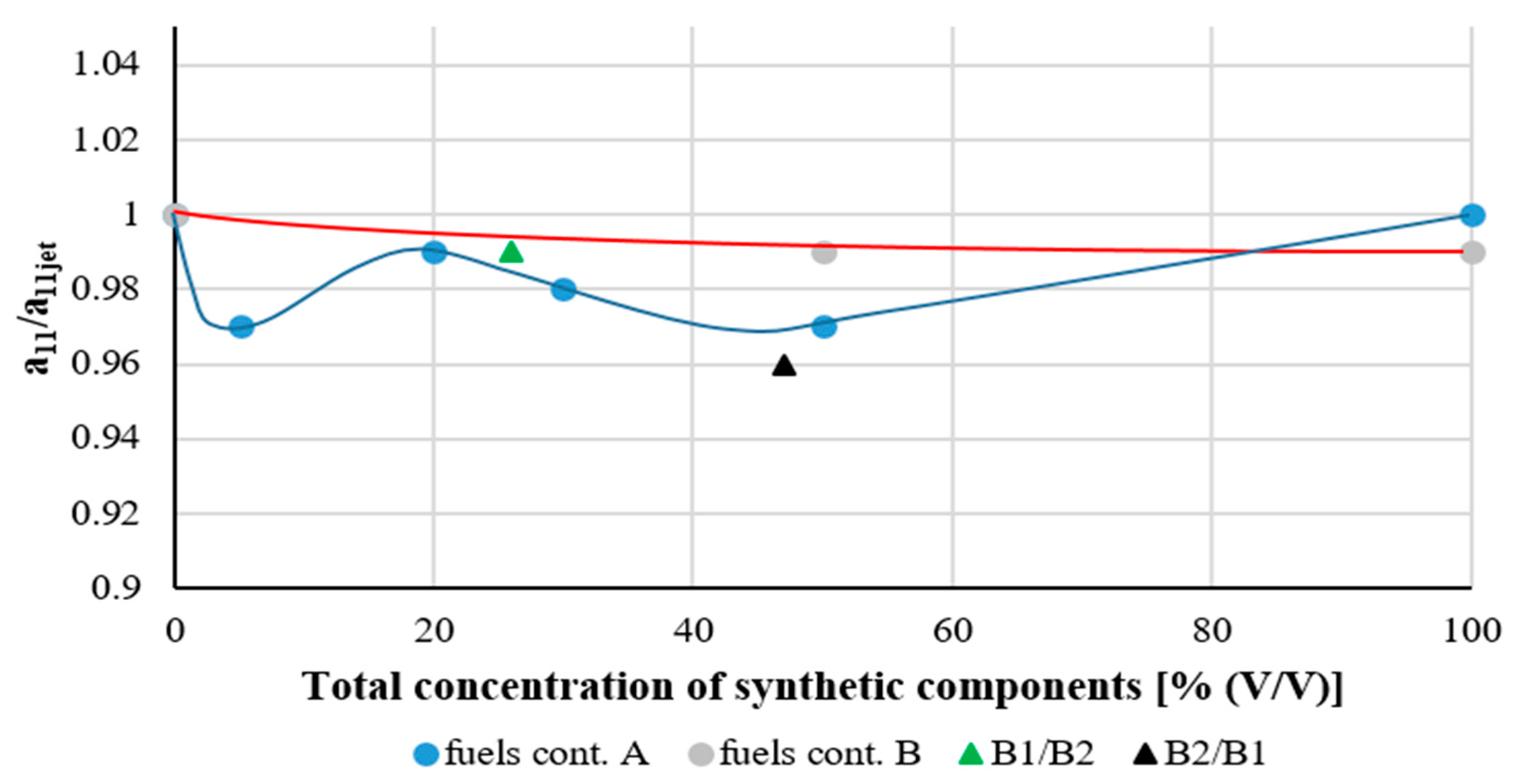 Energies 15 06187 g011a Energies 15 06187 g011a