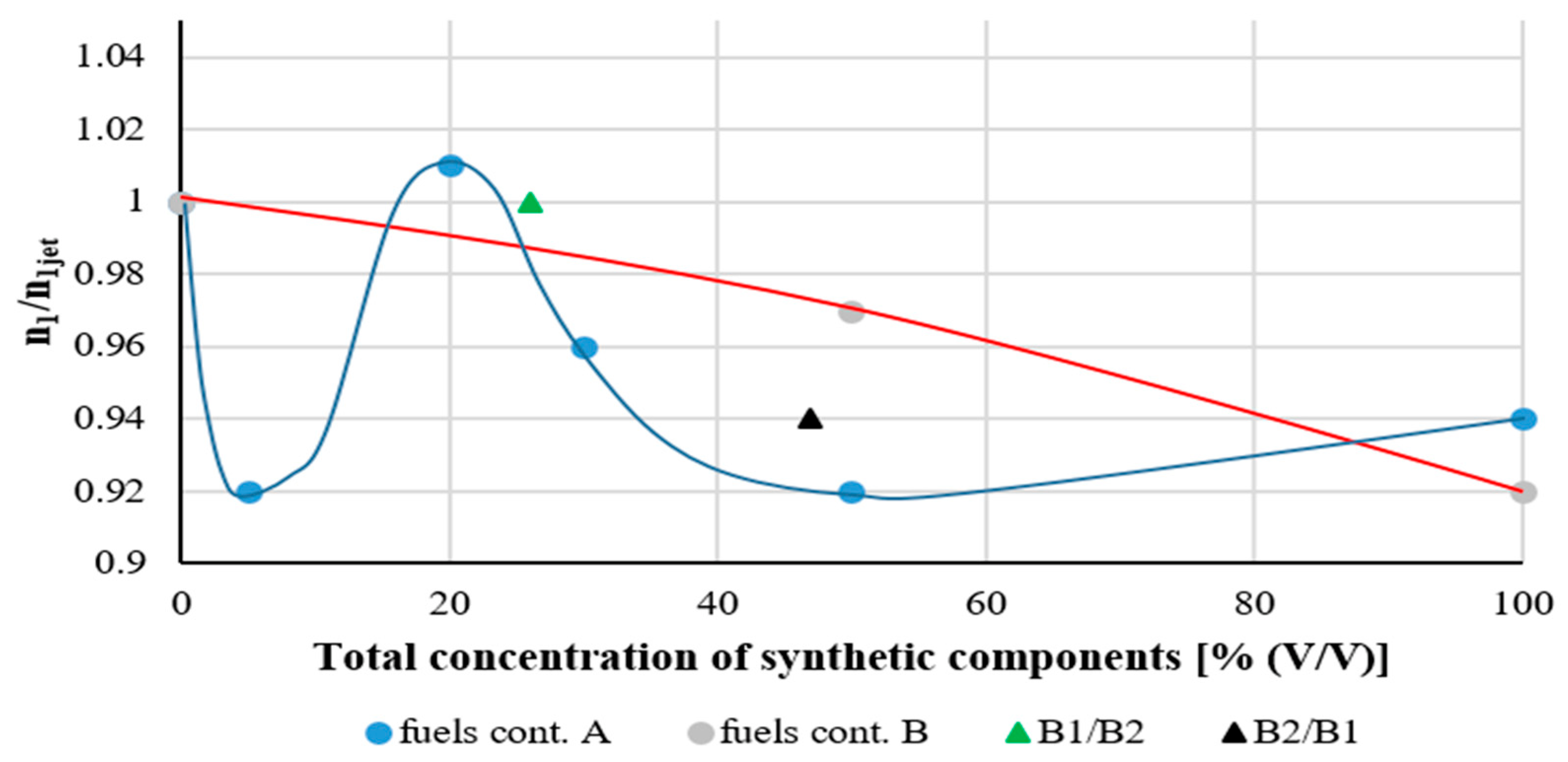 Energies 15 06187 g011b Energies 15 06187 g011b