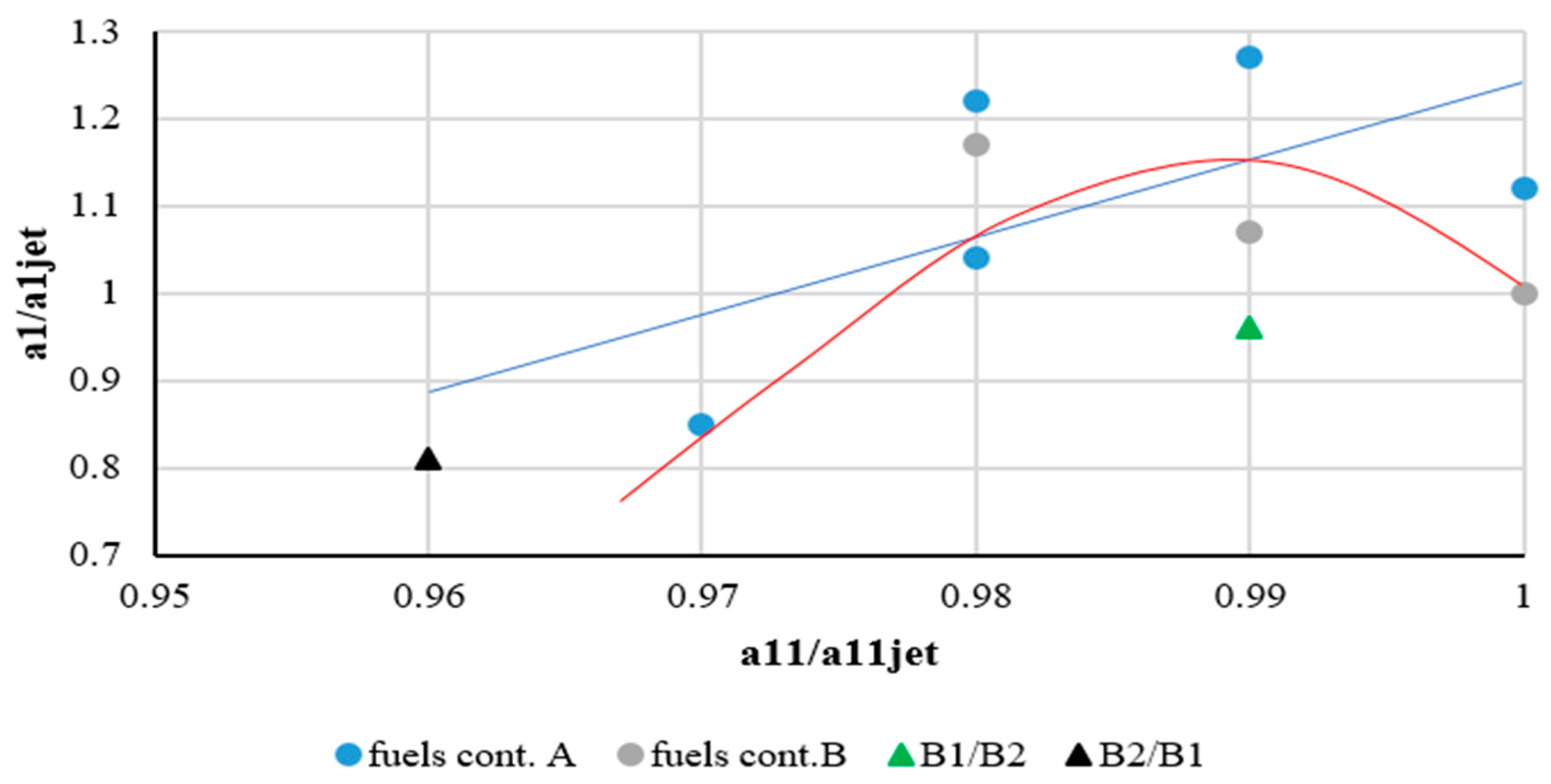 Energies 15 06187 g012 Energies 15 06187 g012