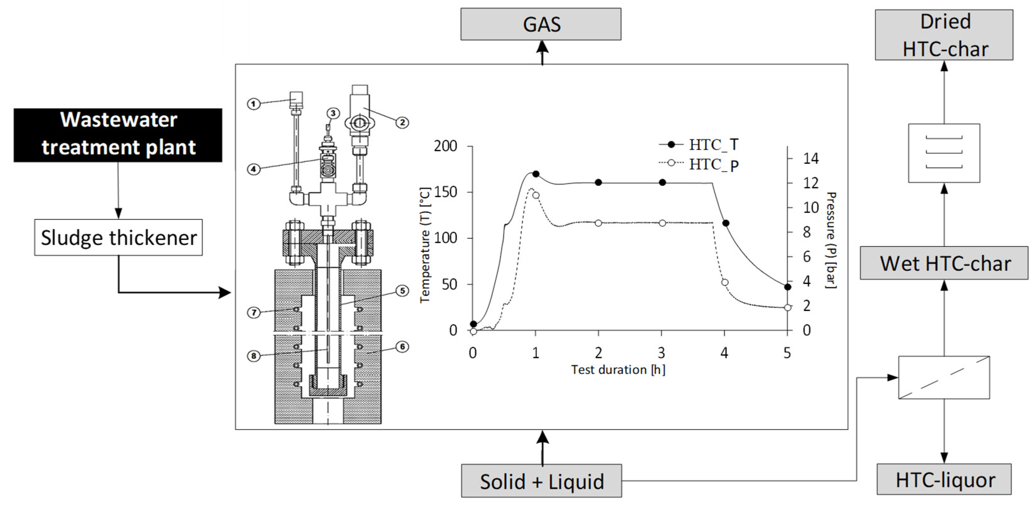 Energies 15 06188 g001 550