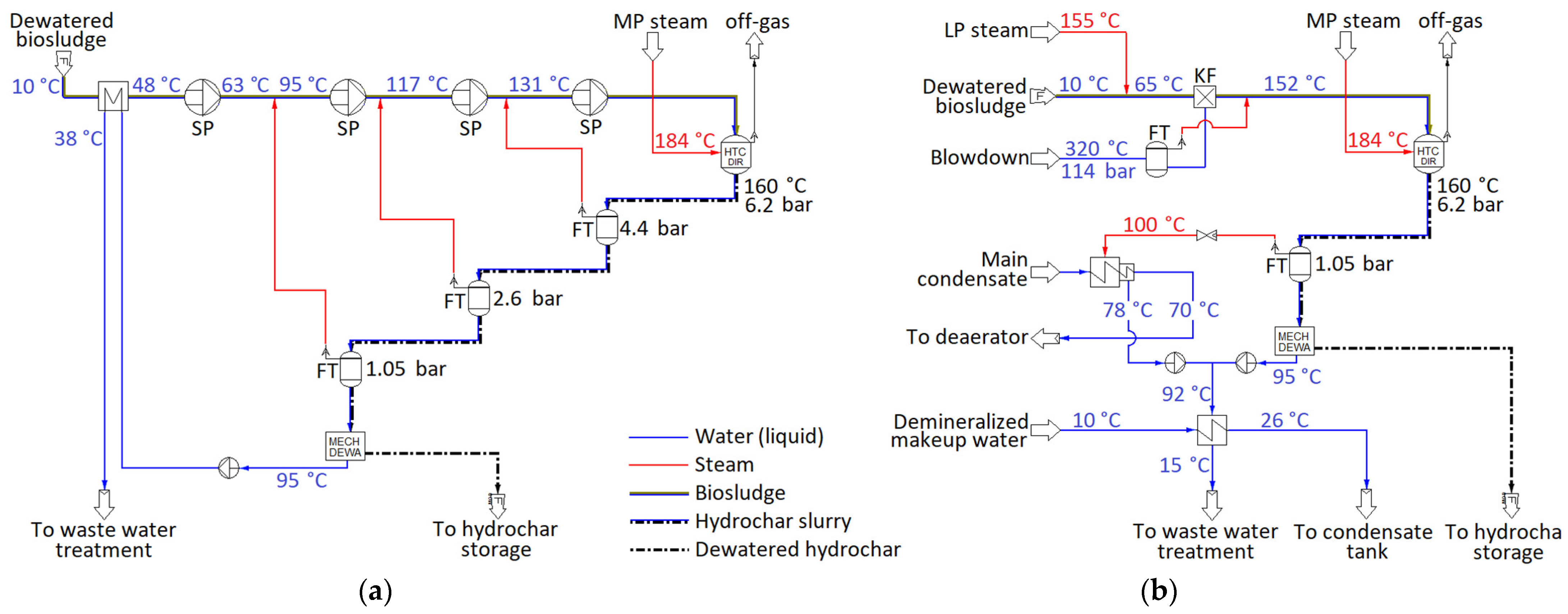 Energies 15 06188 g003 550
