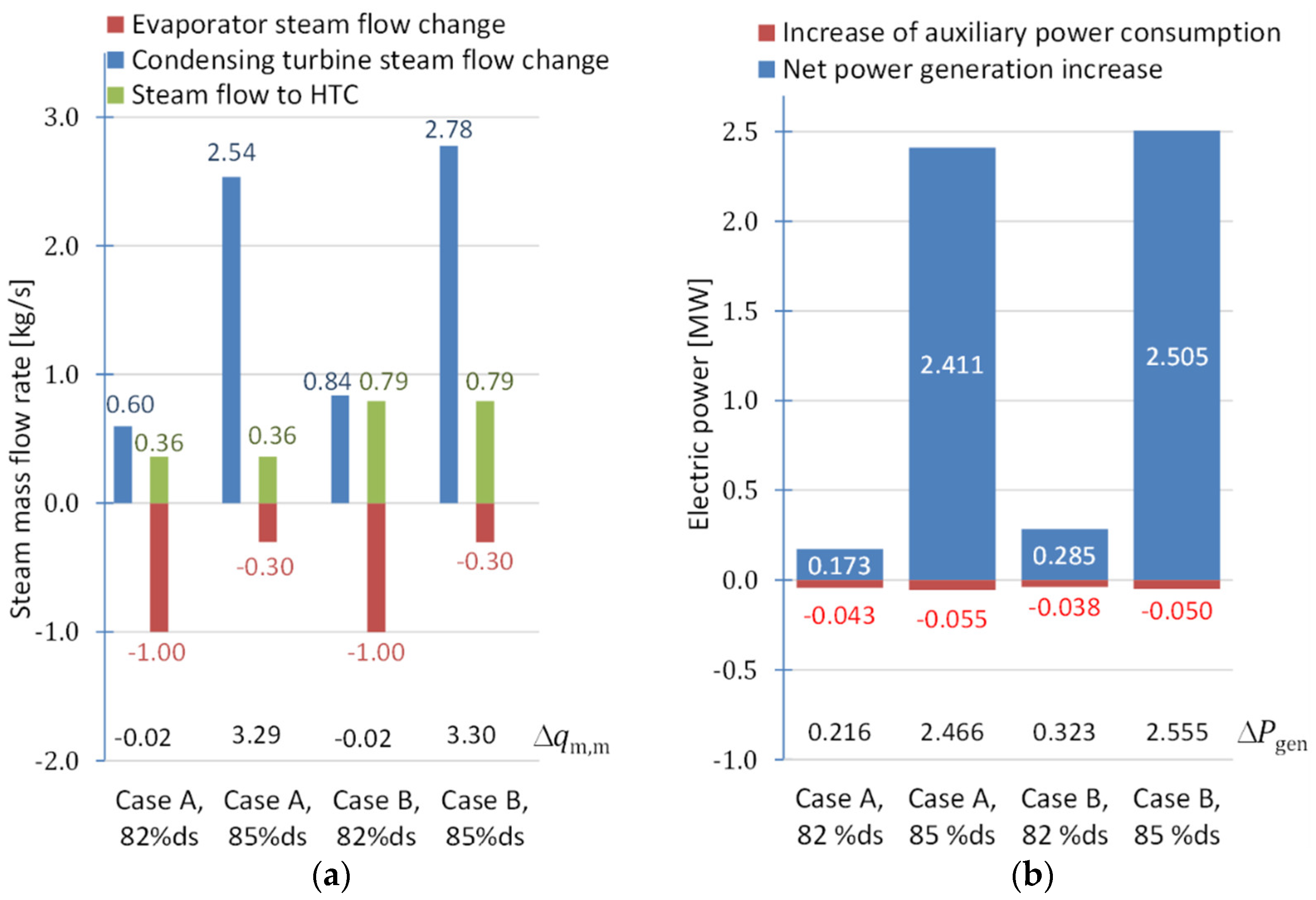 Energies 15 06188 g004 550