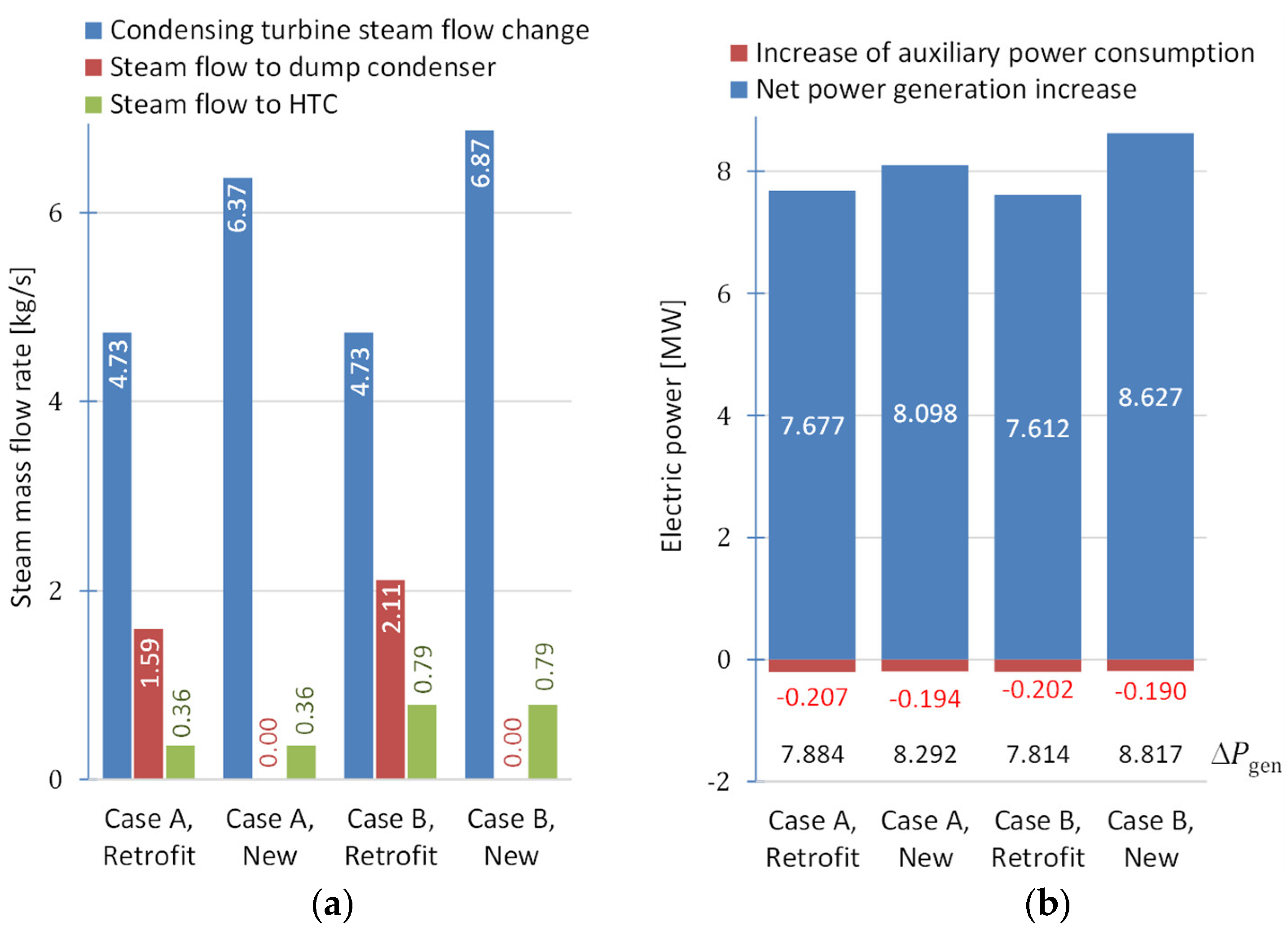 Energies 15 06188 g005 550