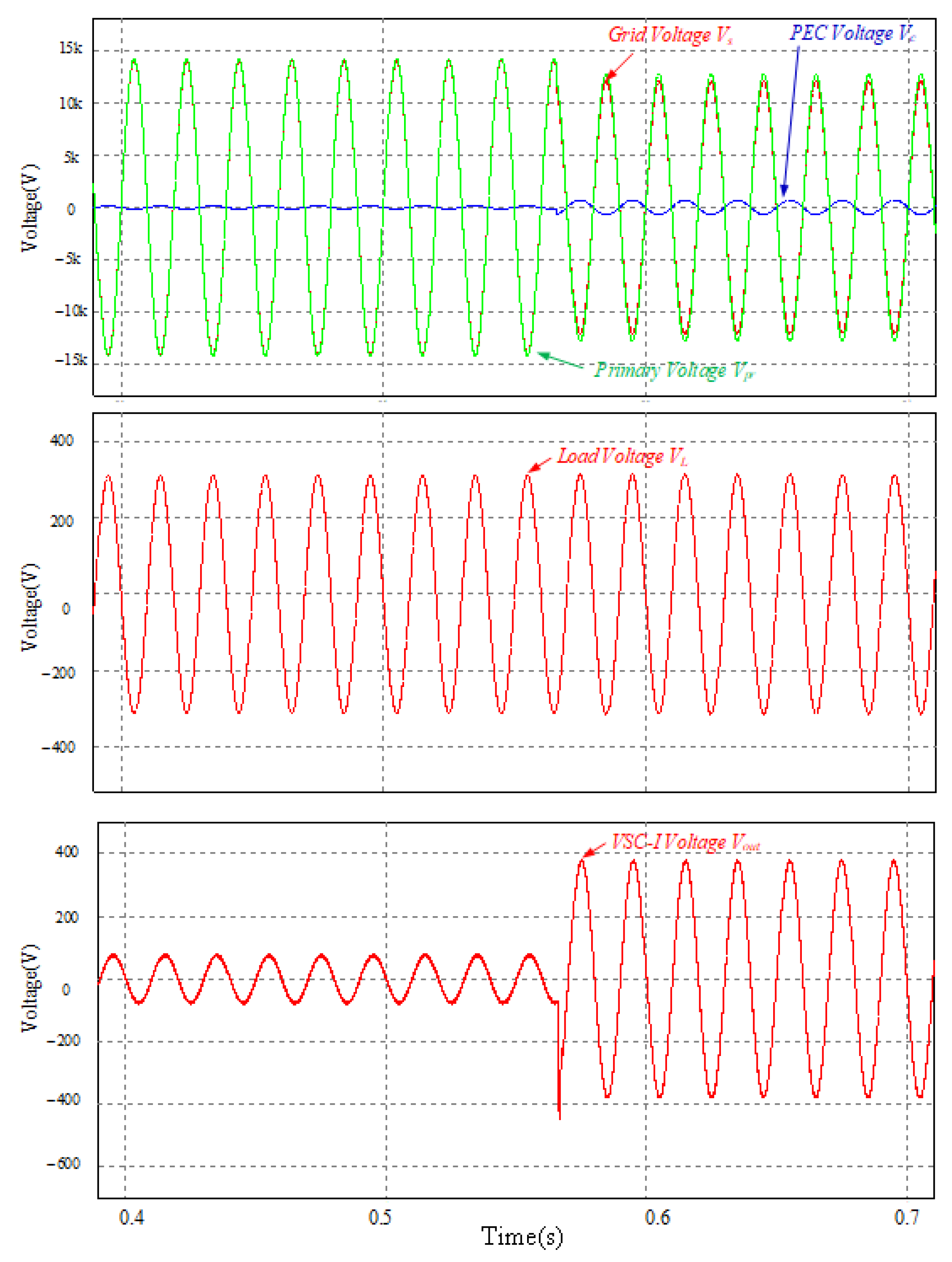 Energies 15 06189 g014