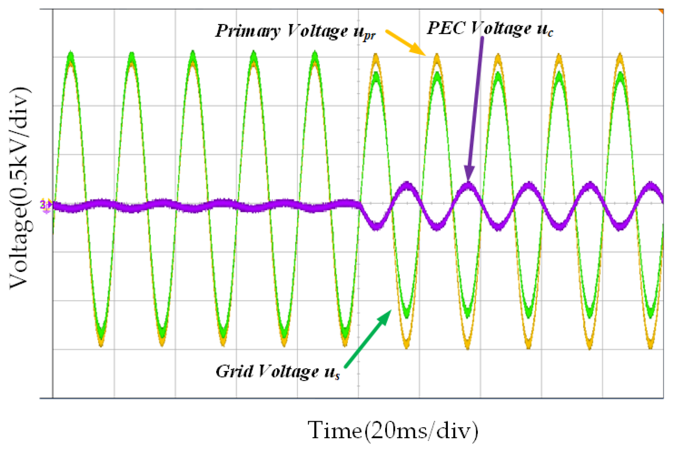 Energies 15 06189 g015