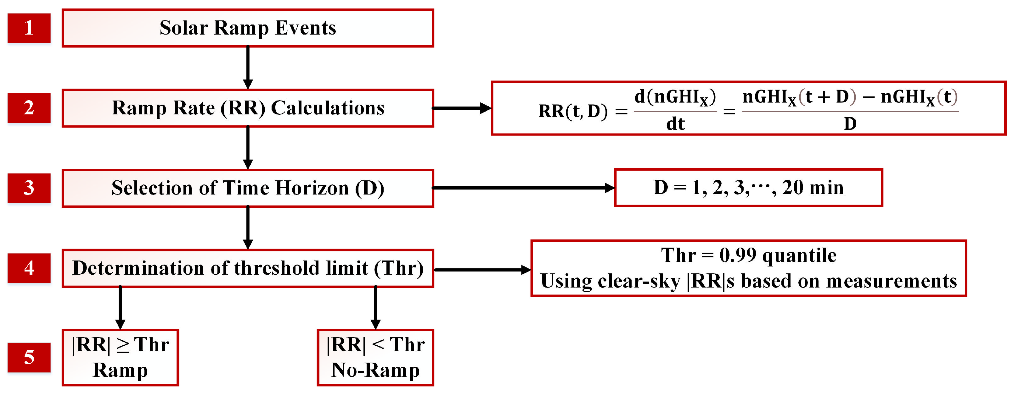Energies 15 06191 g001