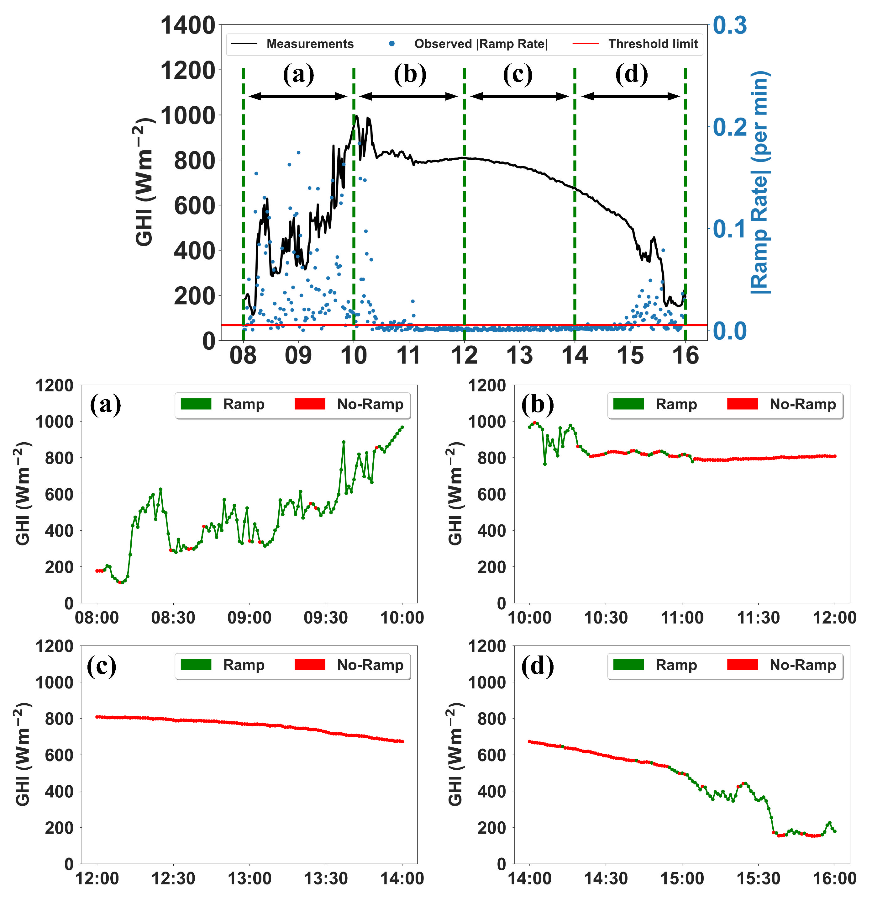 Energies 15 06191 g004