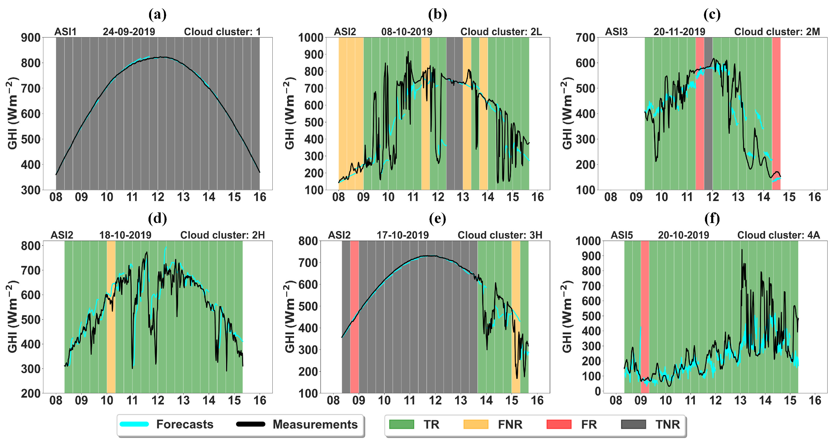 Energies 15 06191 g010