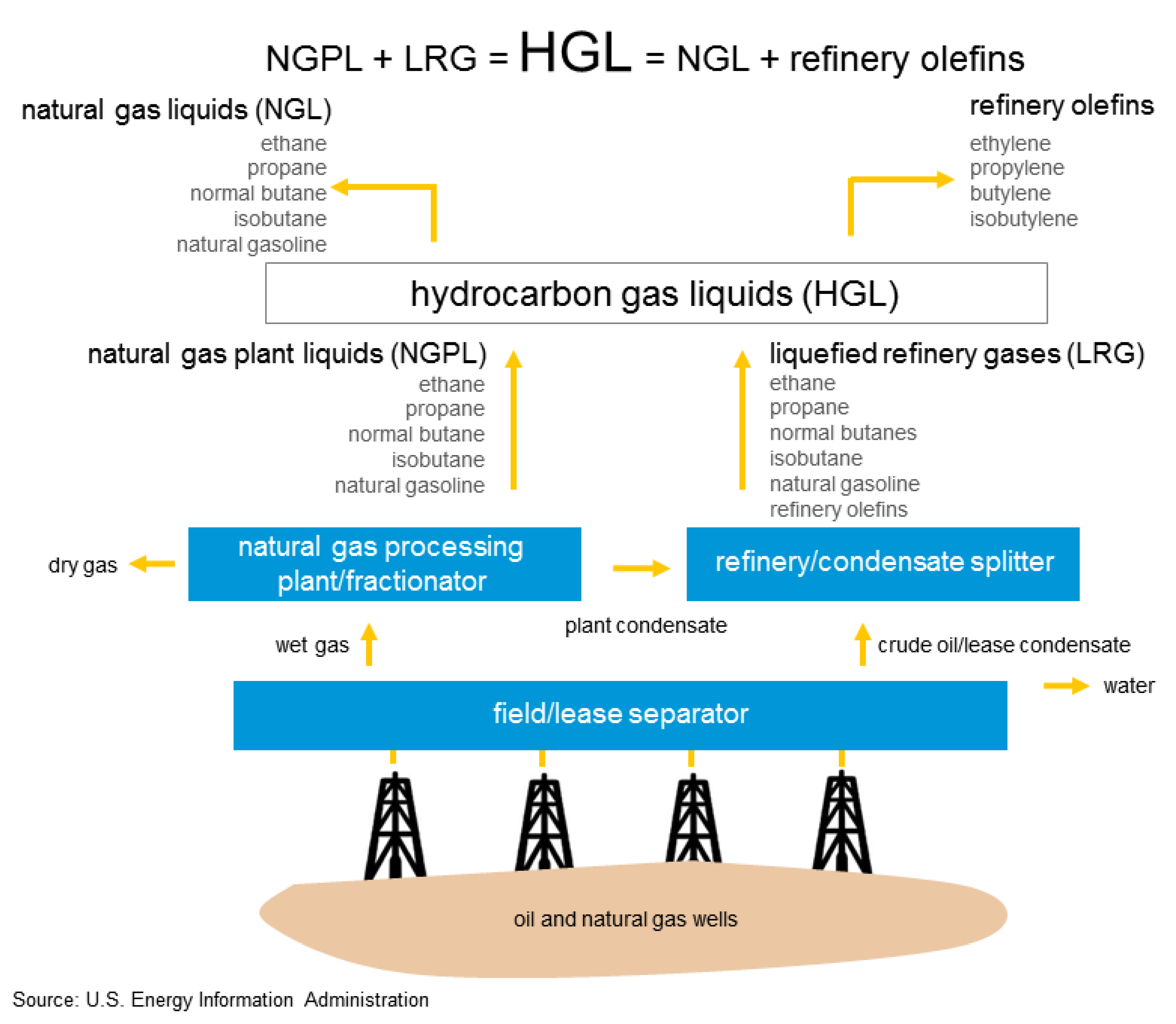 Energies 15 06192 g001