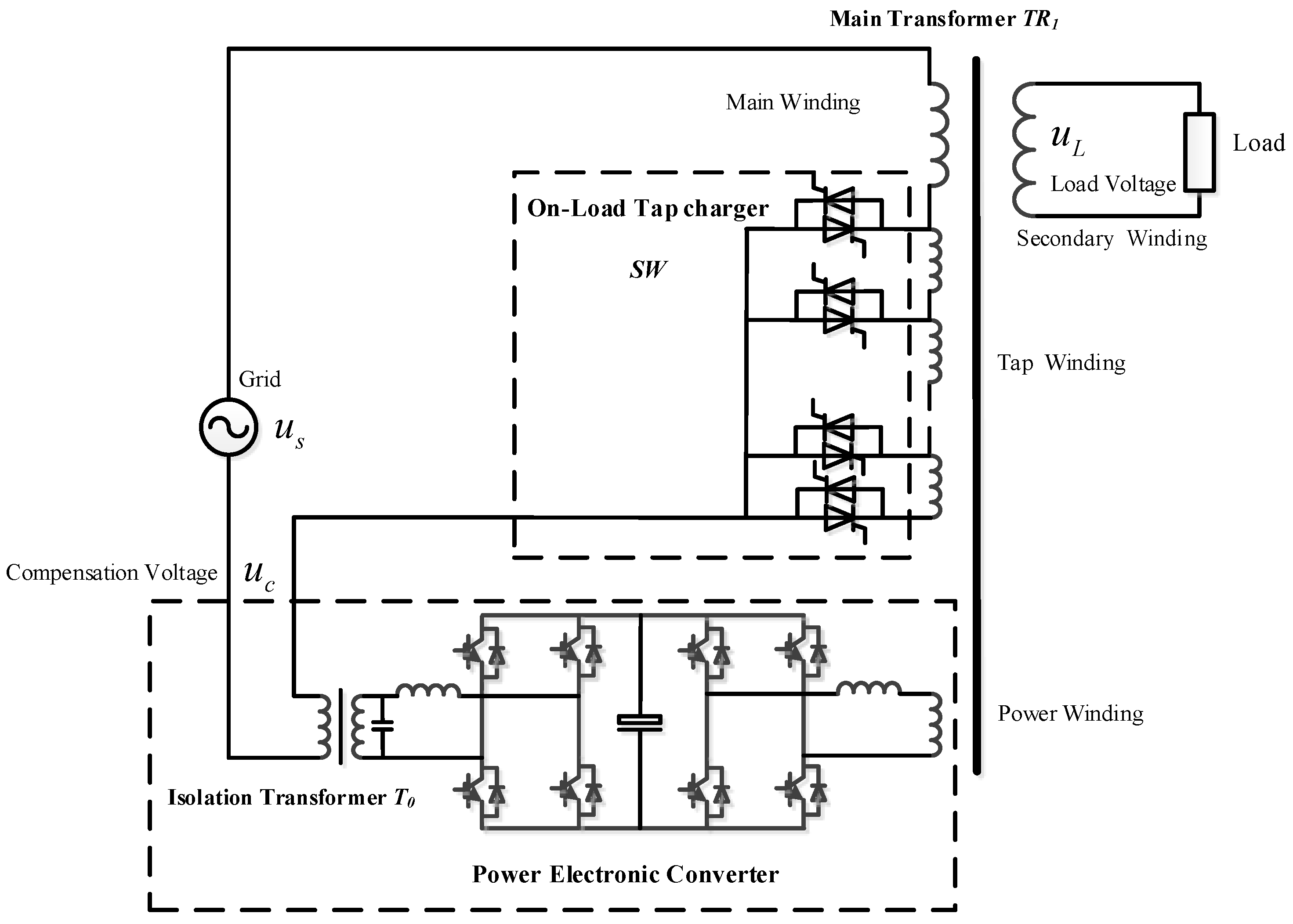 Energies 15 06193 g002 550