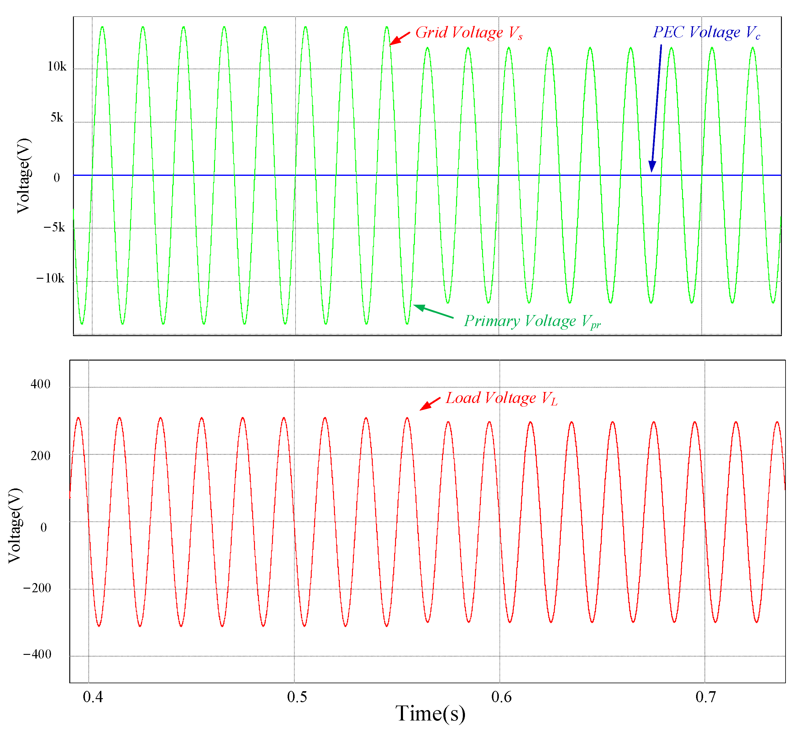 Energies 15 06193 g012 550