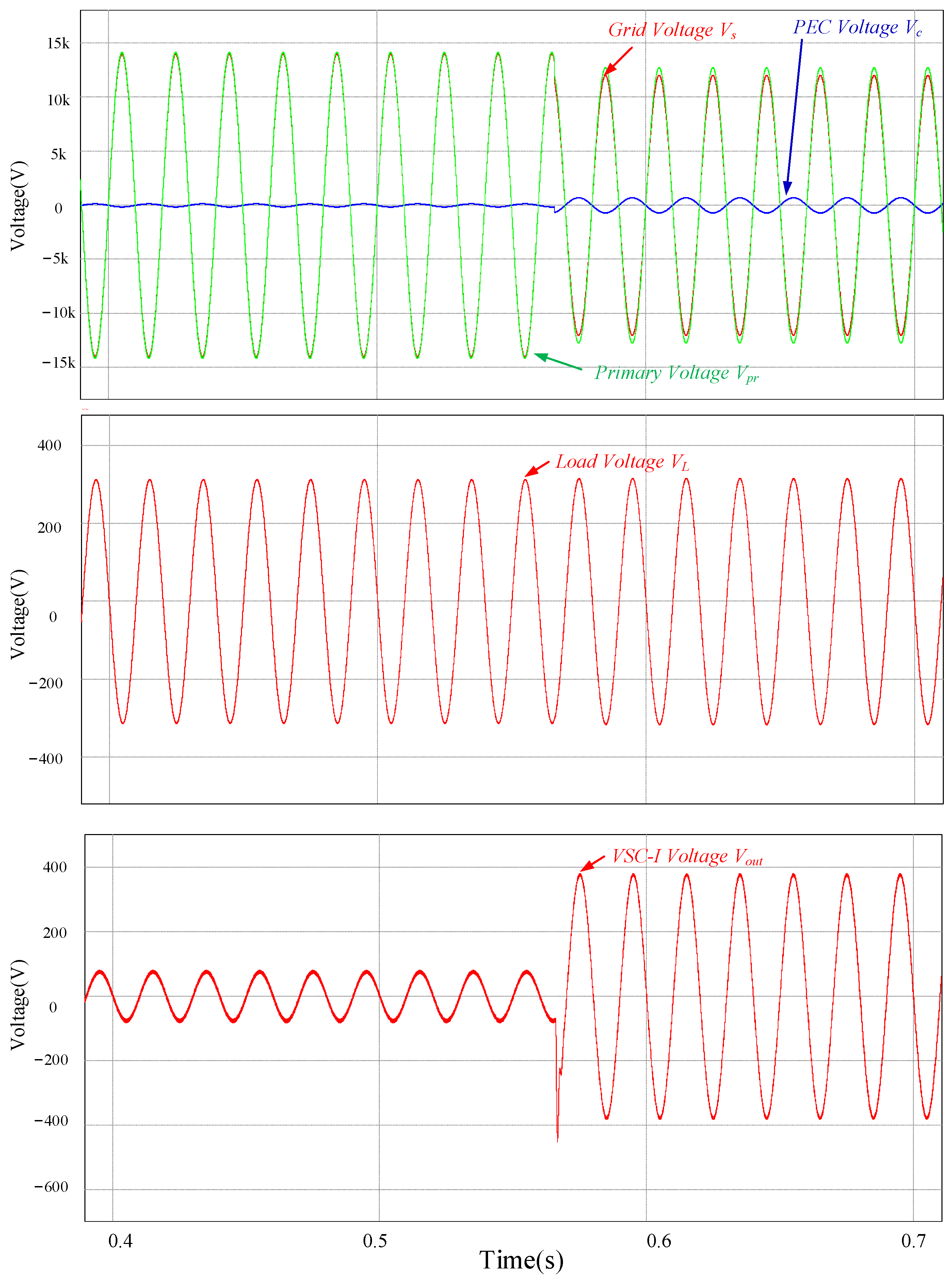 Energies 15 06193 g013 550