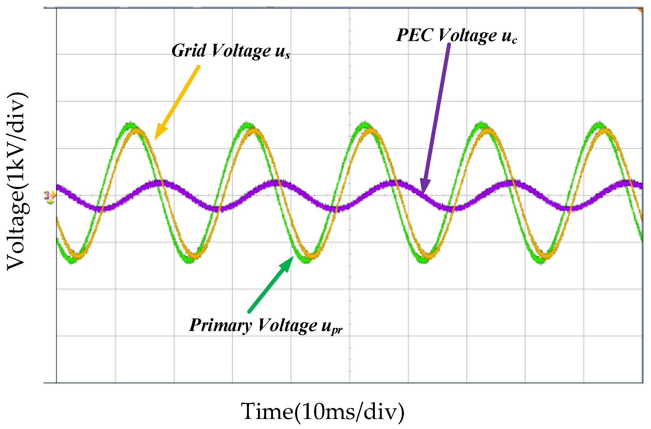 Energies 15 06193 g018 550