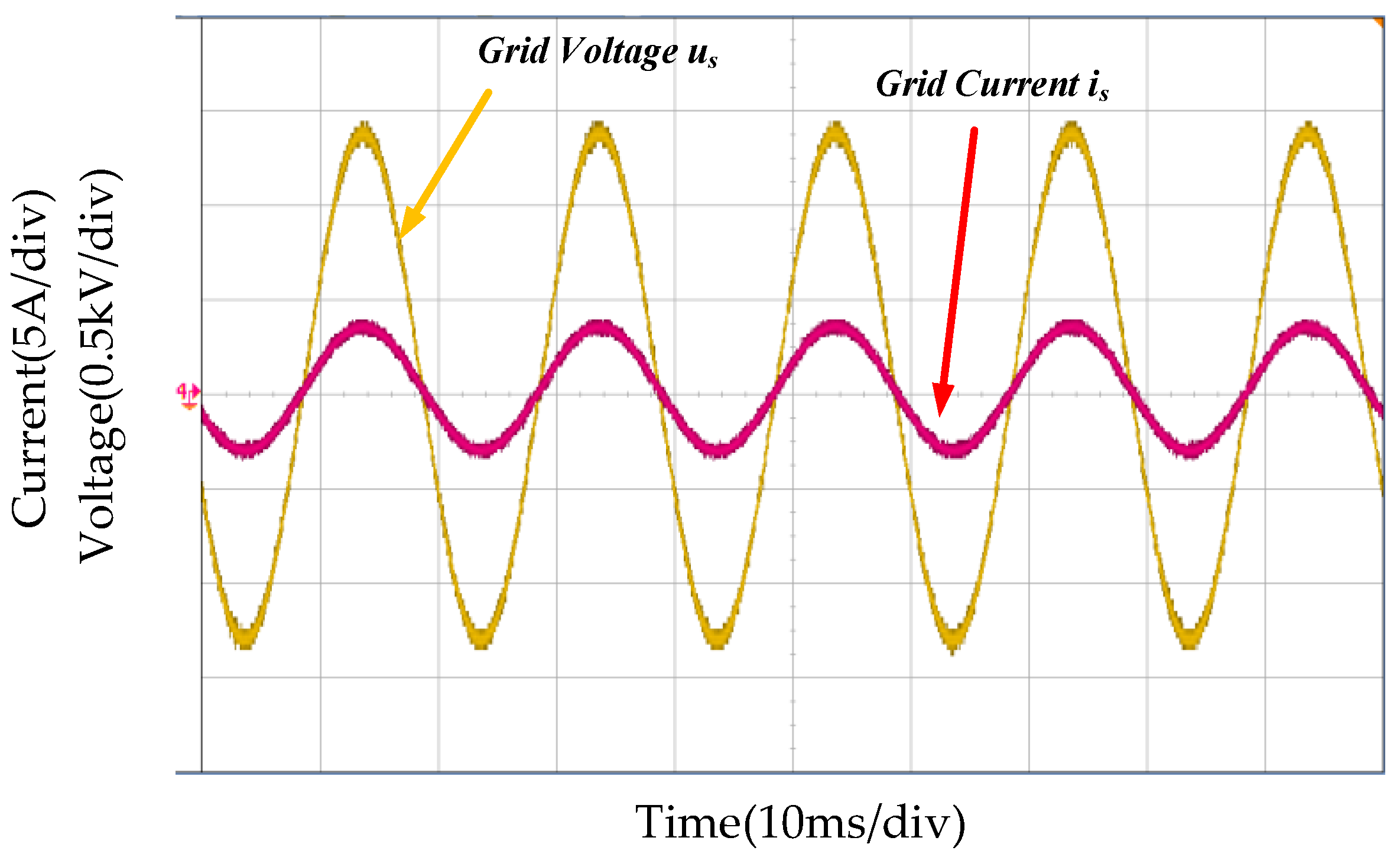 Energies 15 06193 g019 550