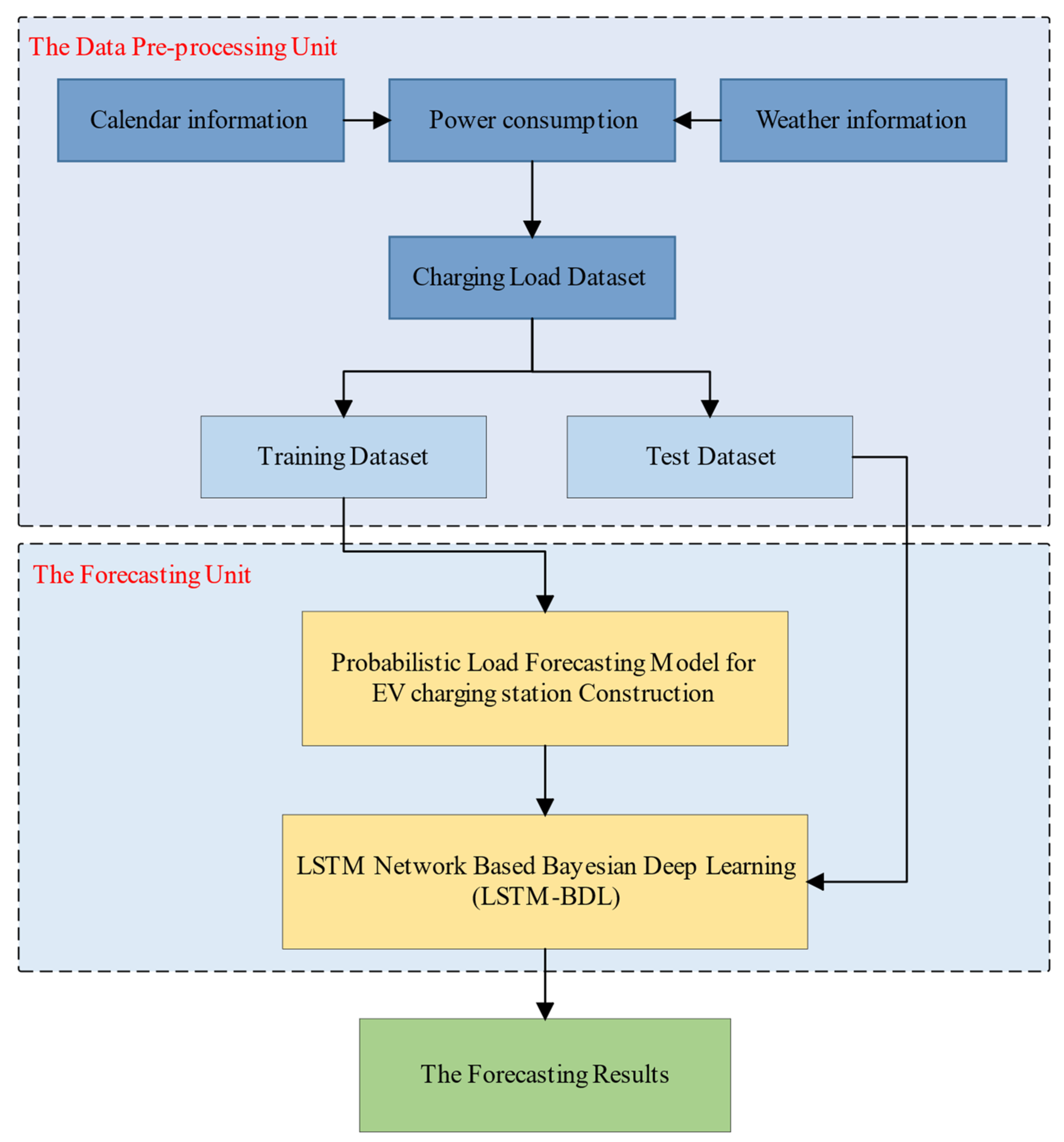 Energies 15 06195 g001 550