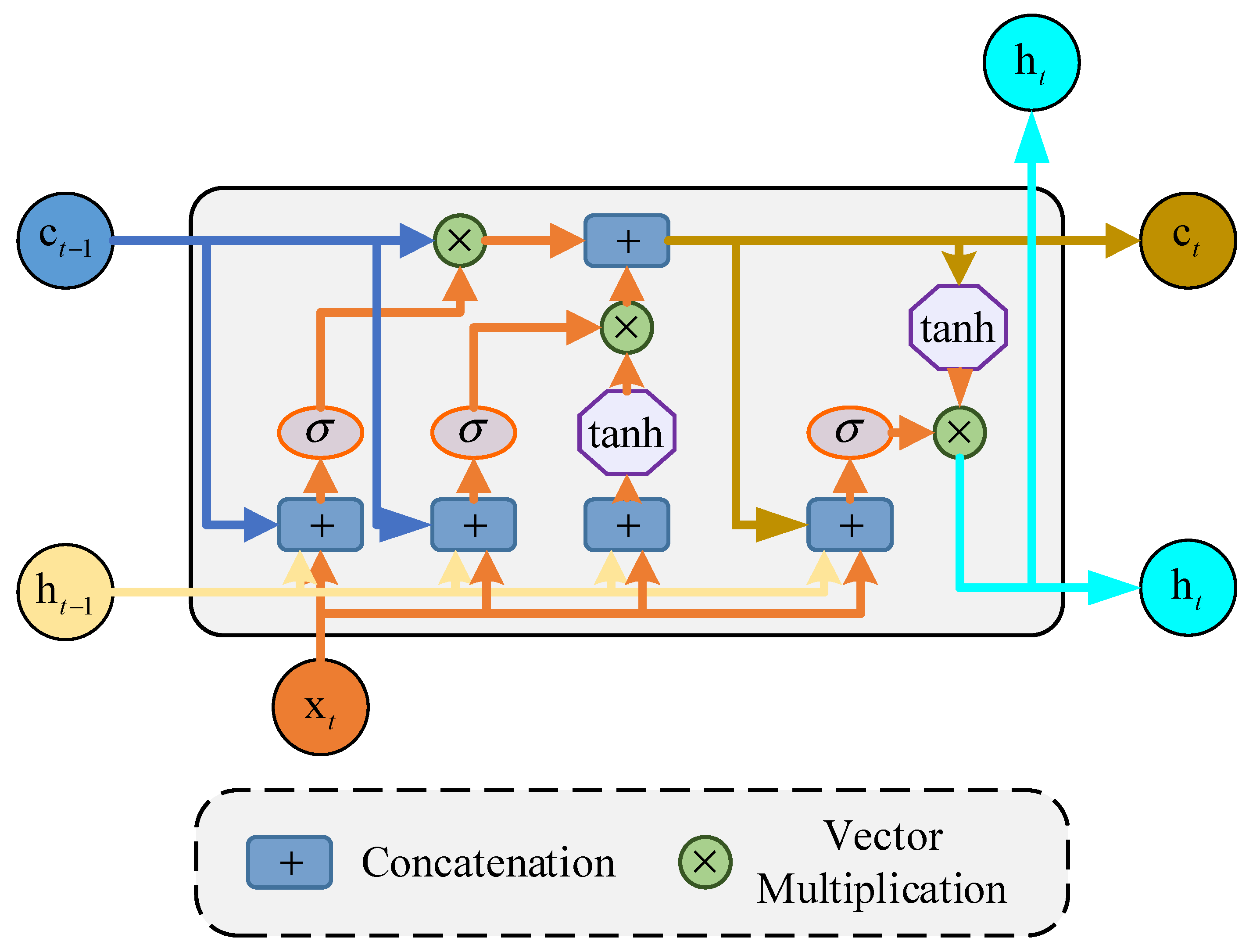 Energies 15 06195 g002 550
