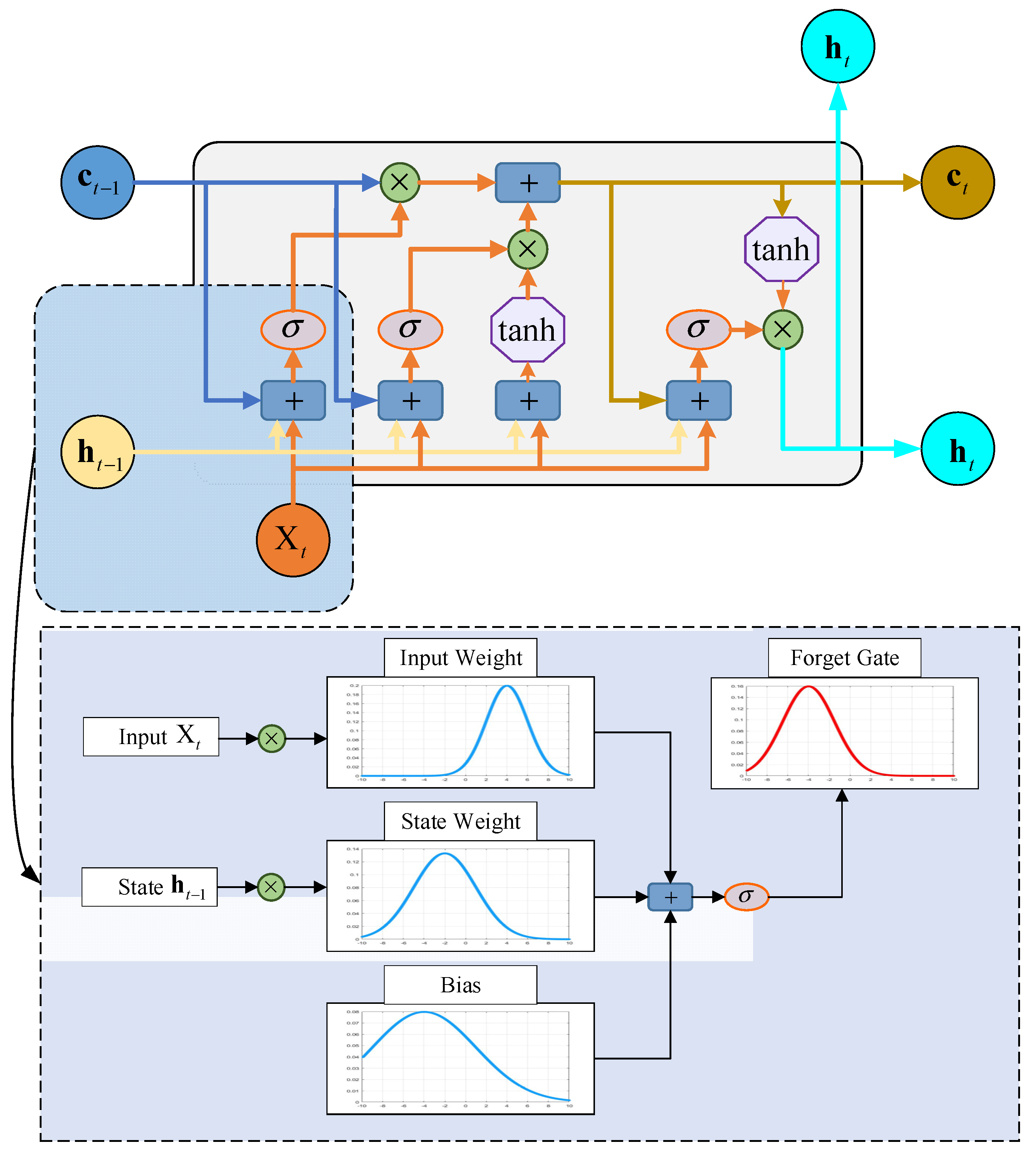 Energies 15 06195 g003 550